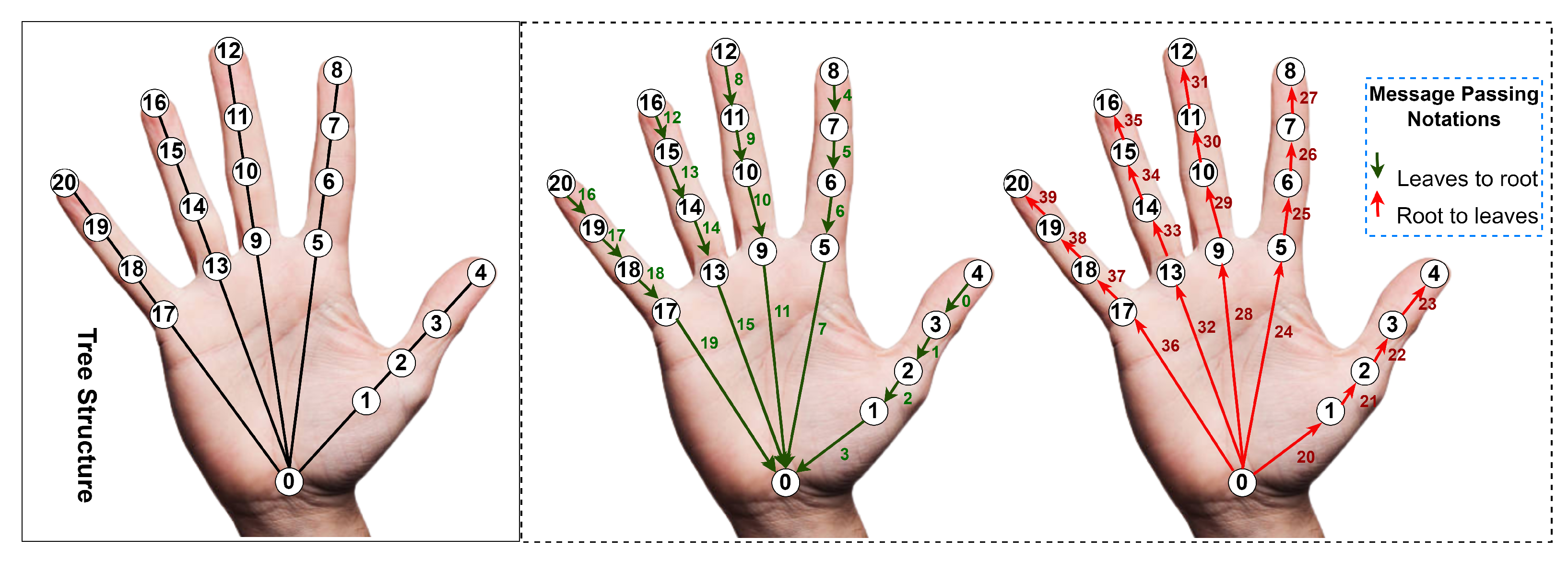 Sensors 23 09088 g004