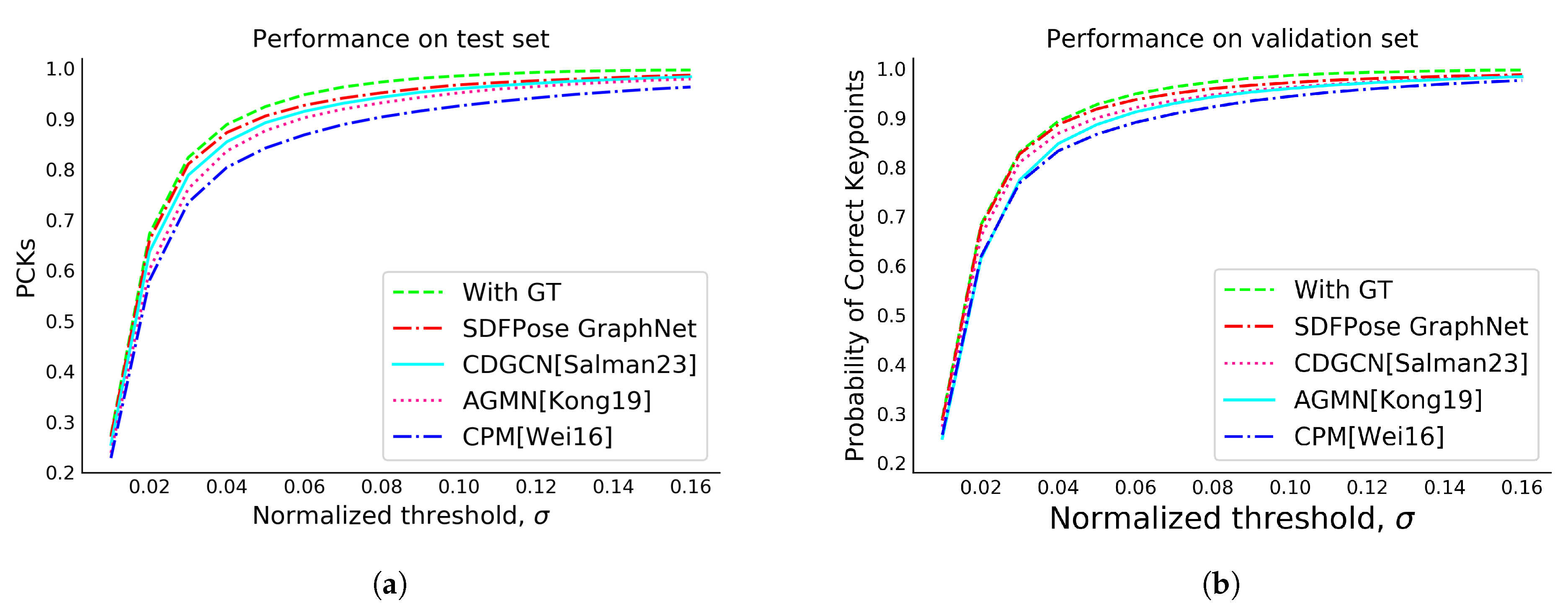 Sensors 23 09088 g005