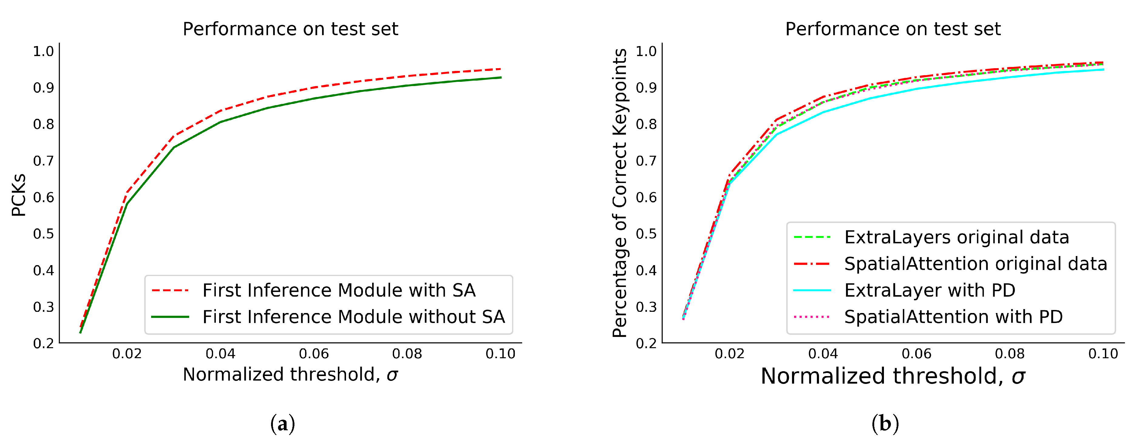 Sensors 23 09088 g008