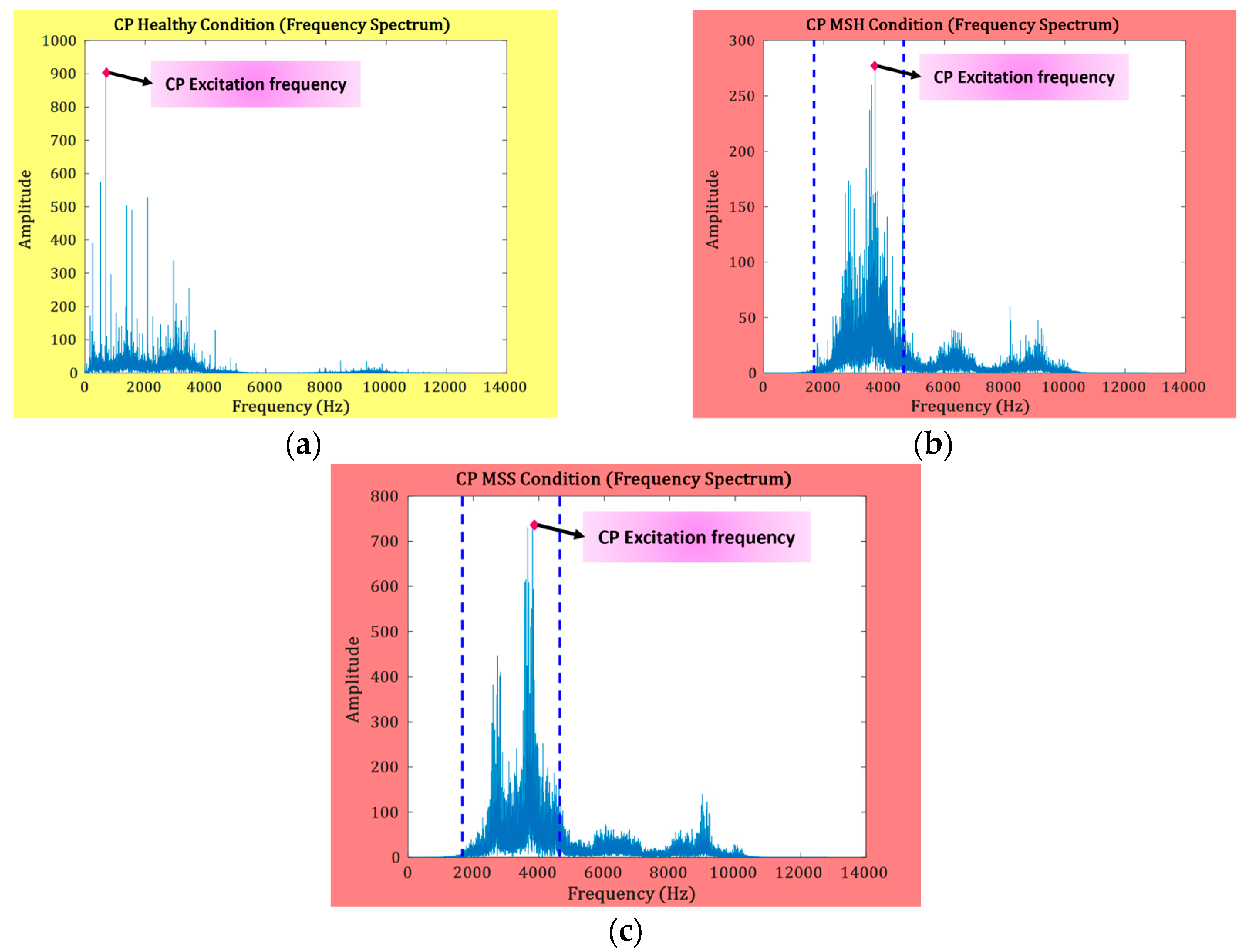 Sensors 23 09090 g005