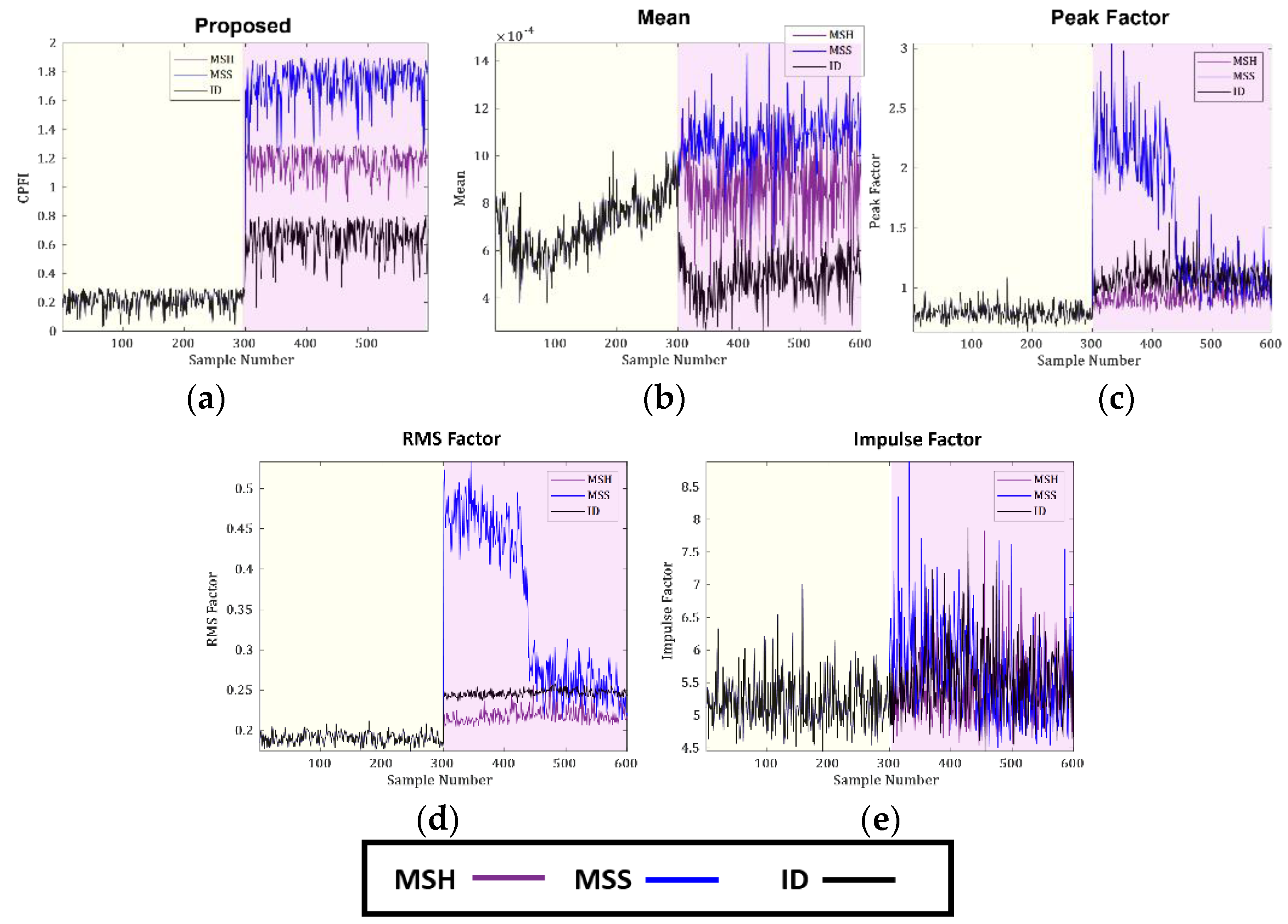 Sensors 23 09090 g006