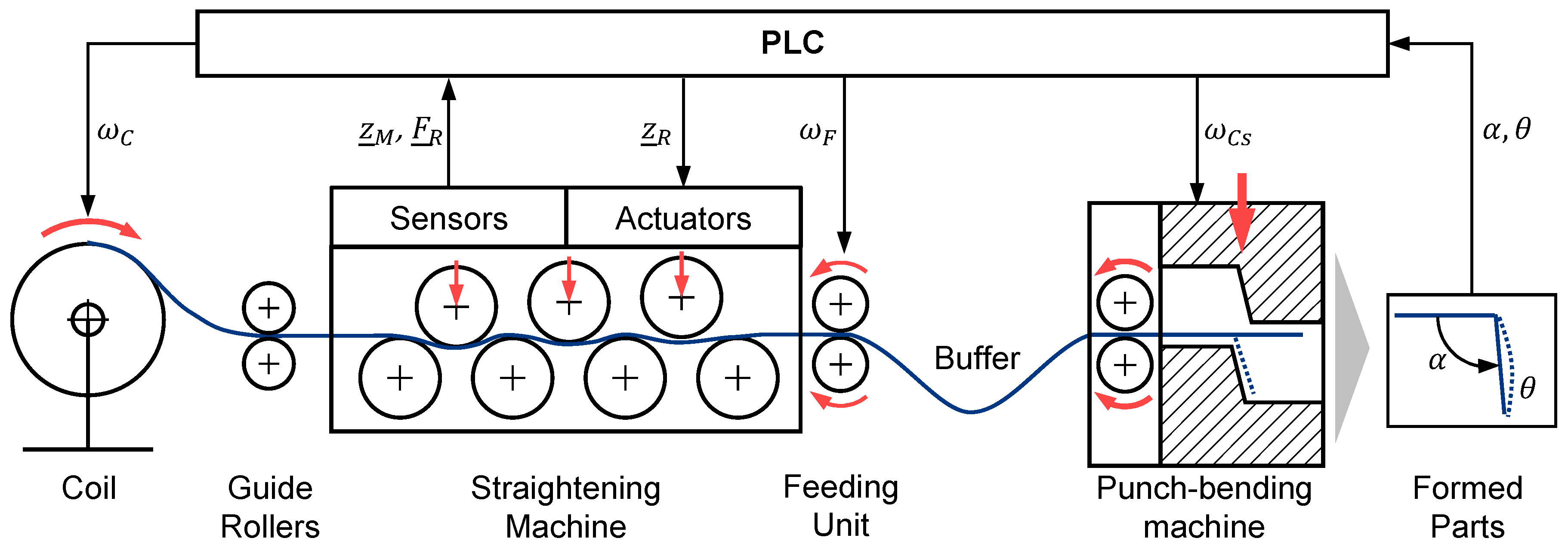 Sensors 23 09091 g005