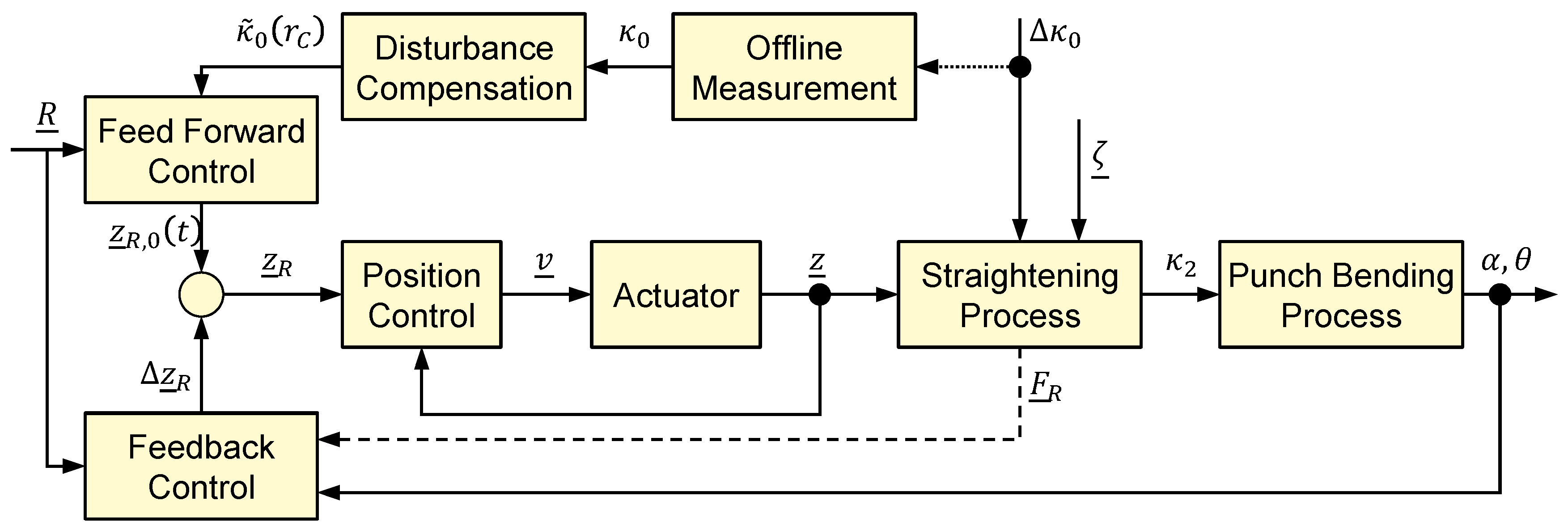 Sensors 23 09091 g006