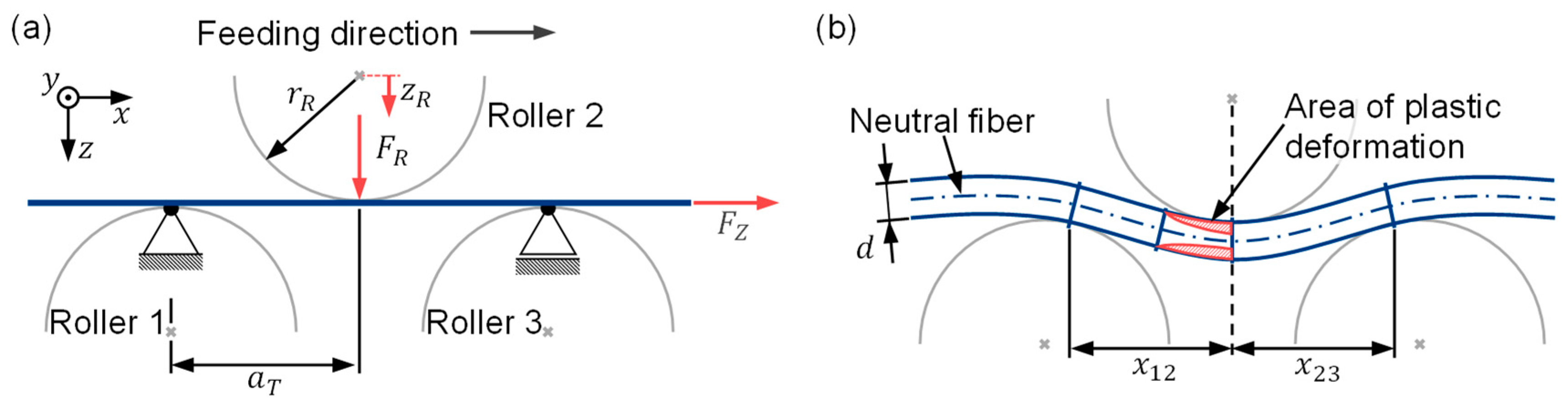 Sensors 23 09091 g007