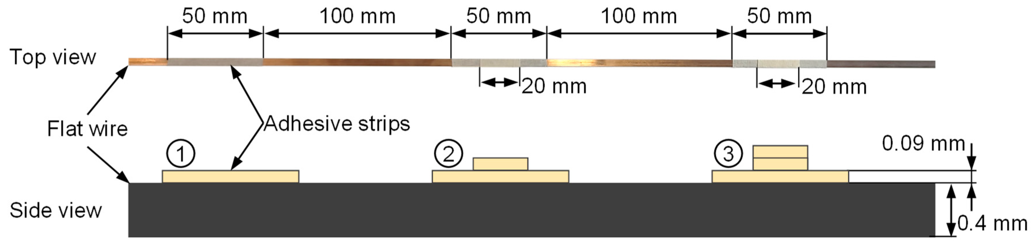 Sensors 23 09091 g012