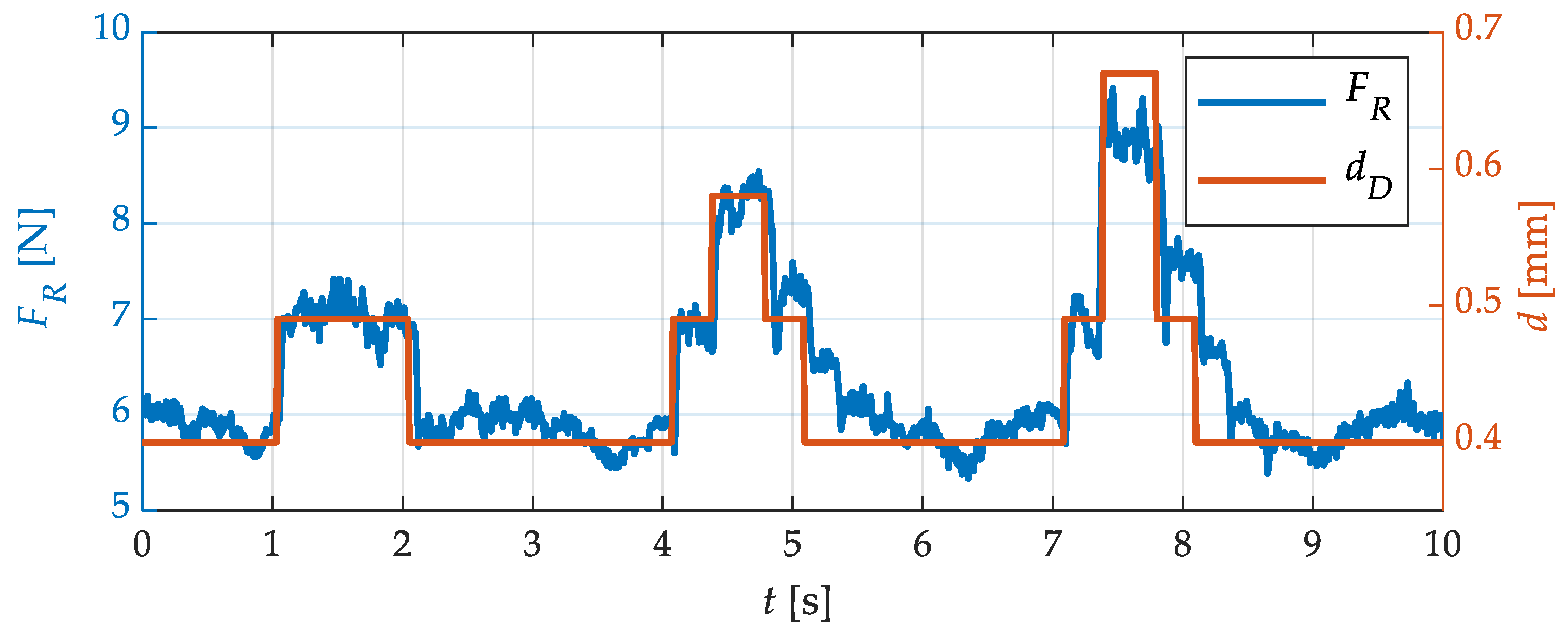 Sensors 23 09091 g013