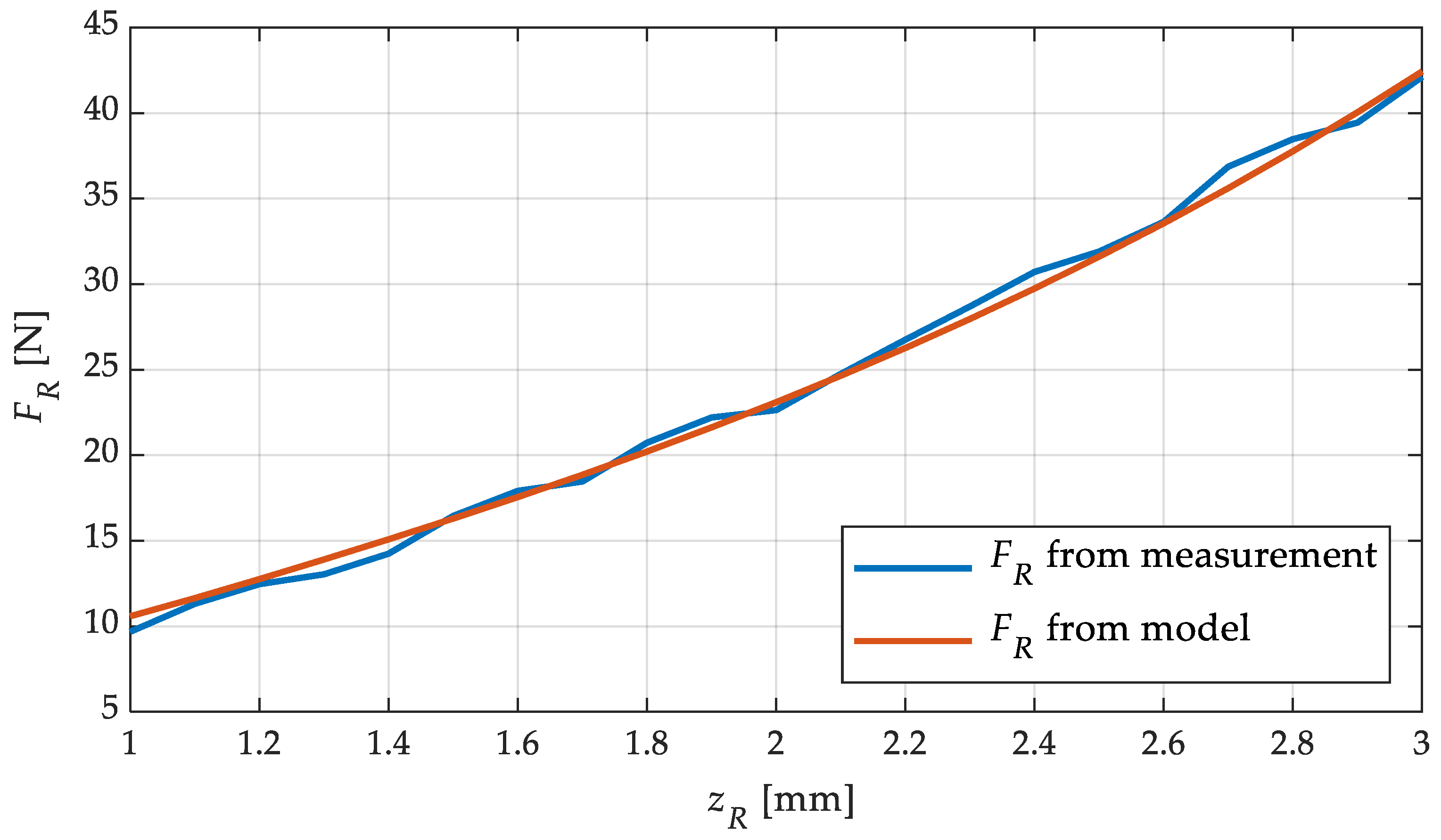 Sensors 23 09091 g015