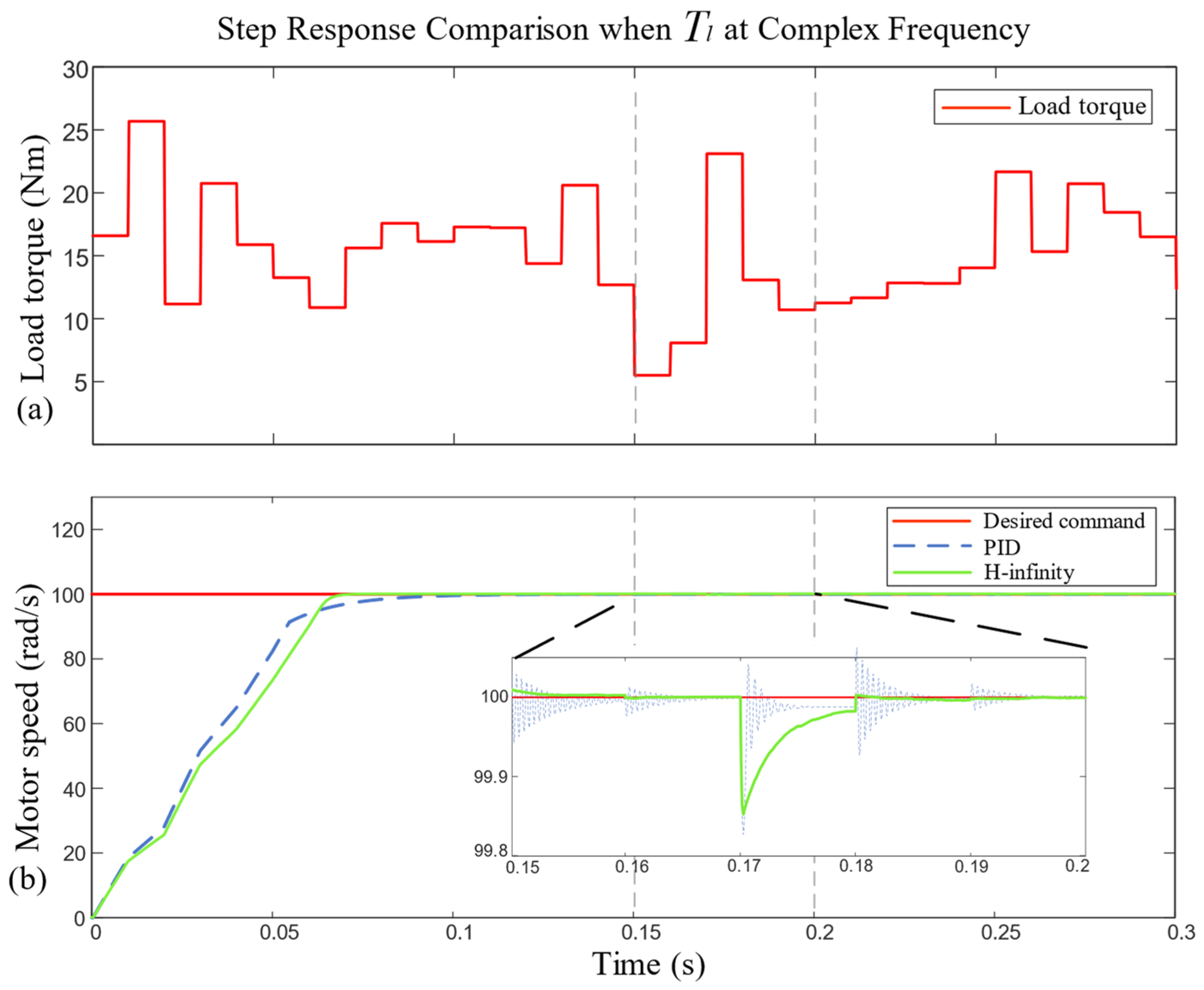 Sensors 23 09092 g009 Sensors 23 09092 g009