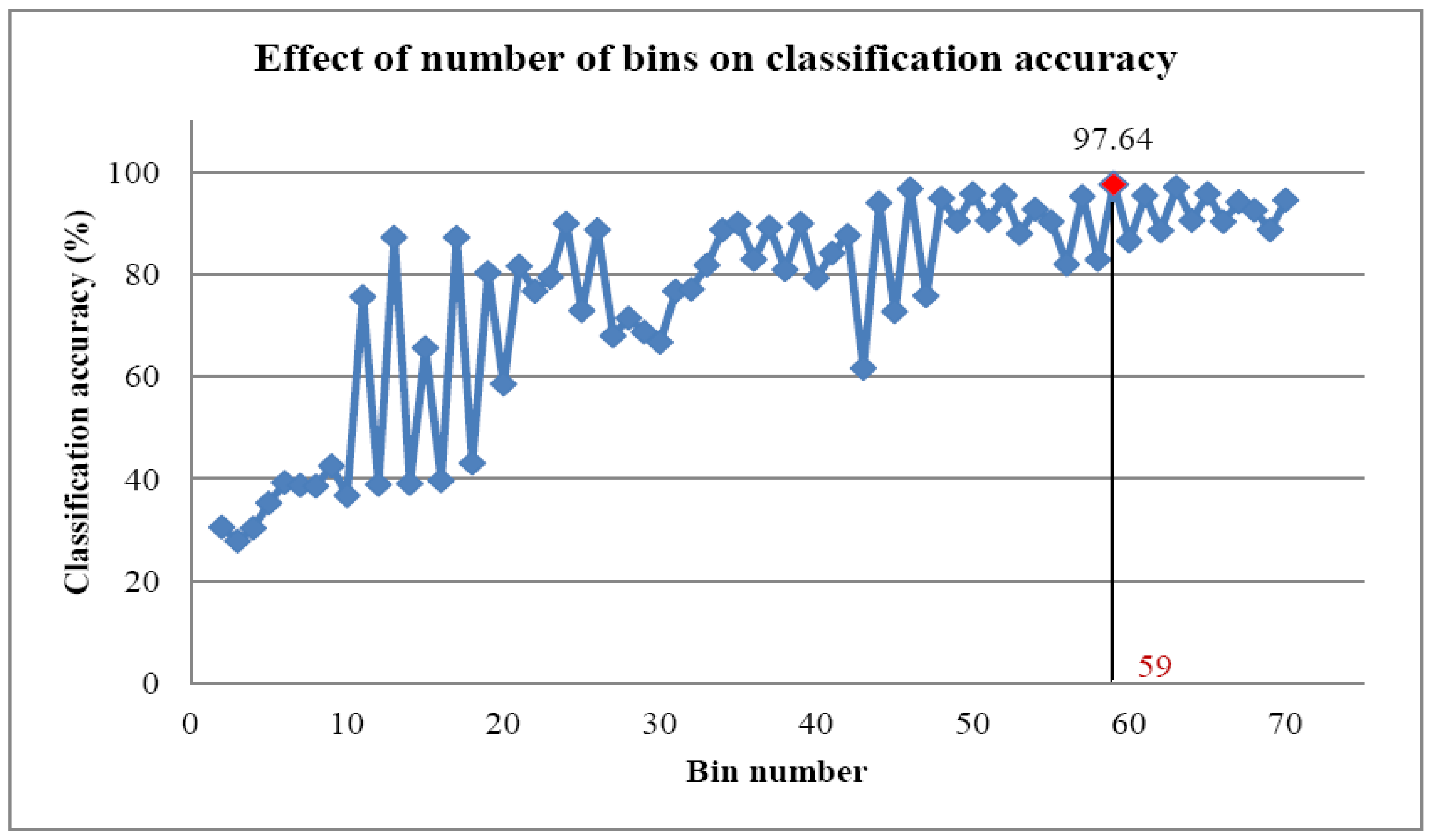 Sensors 23 09093 g005