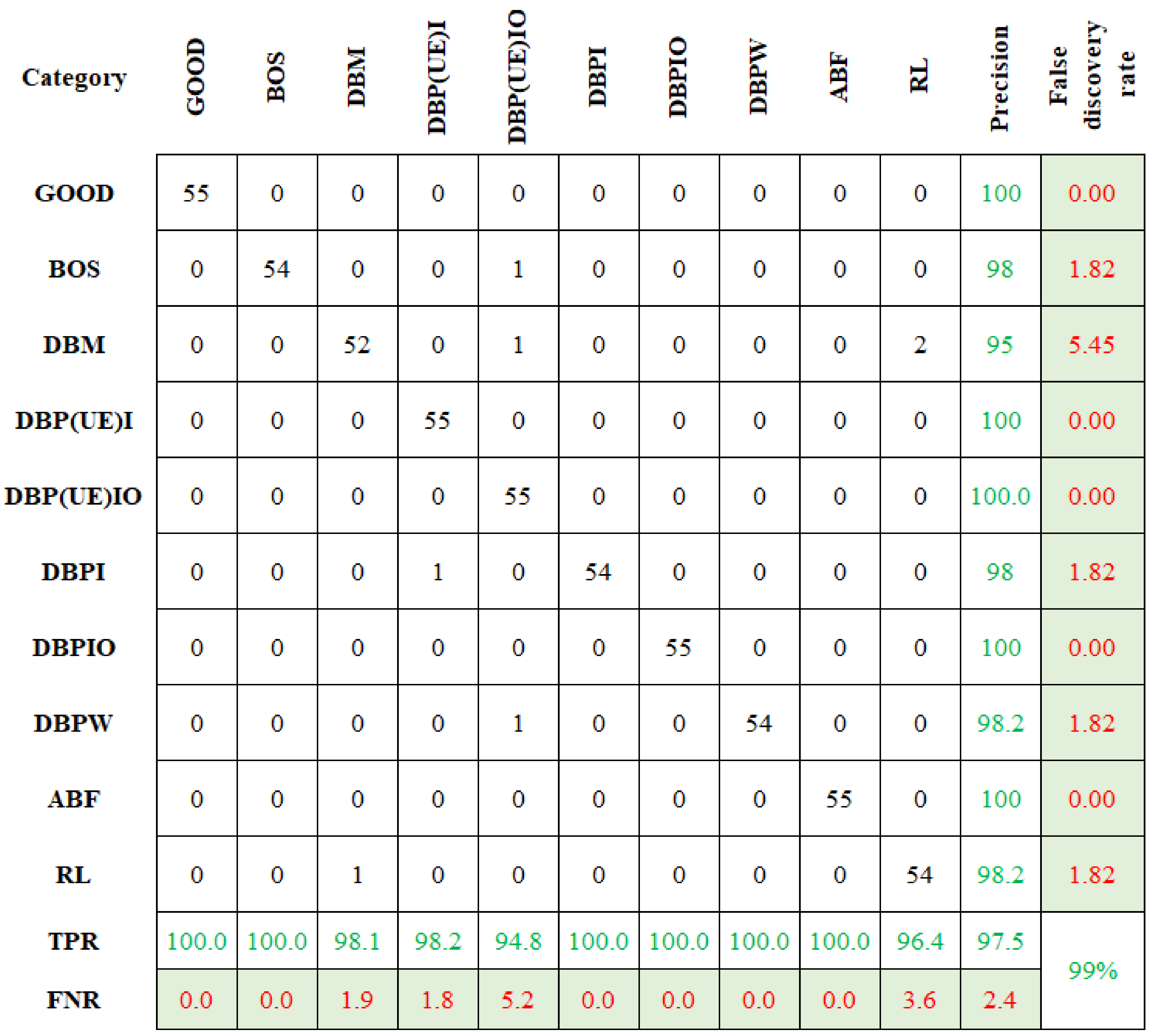 Sensors 23 09093 g009