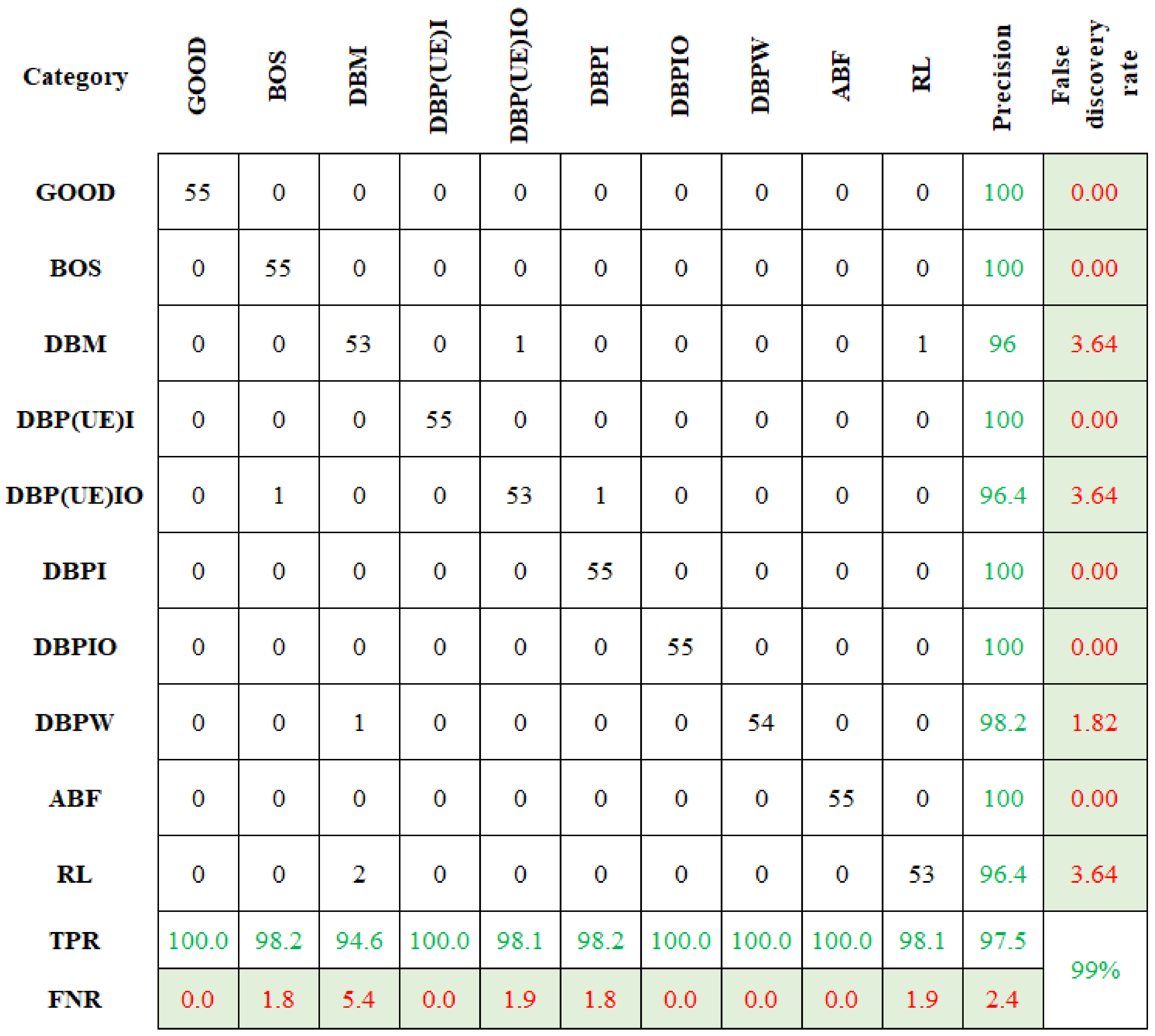 Sensors 23 09093 g010