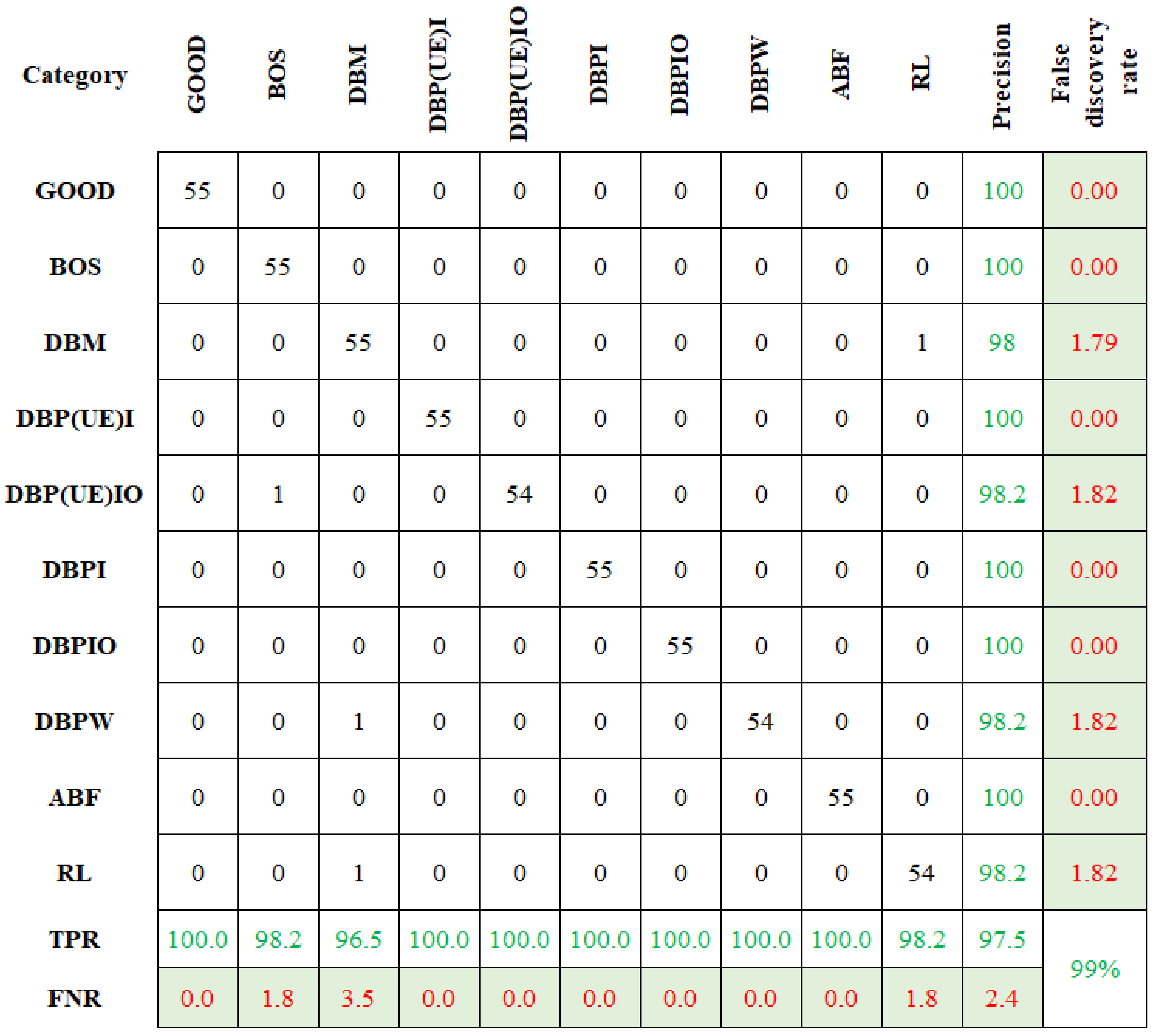 Sensors 23 09093 g011