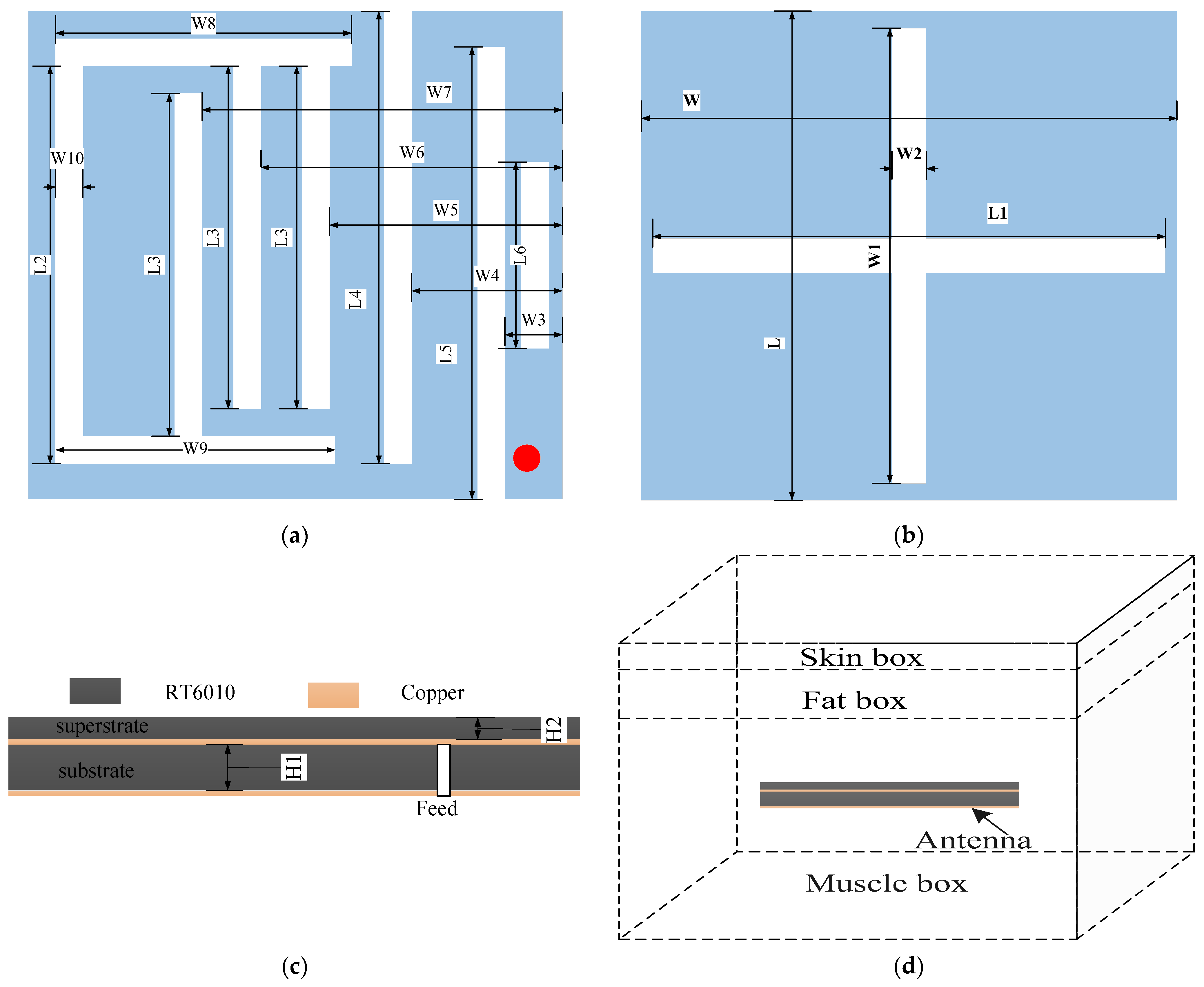 Sensors 23 09094 g001