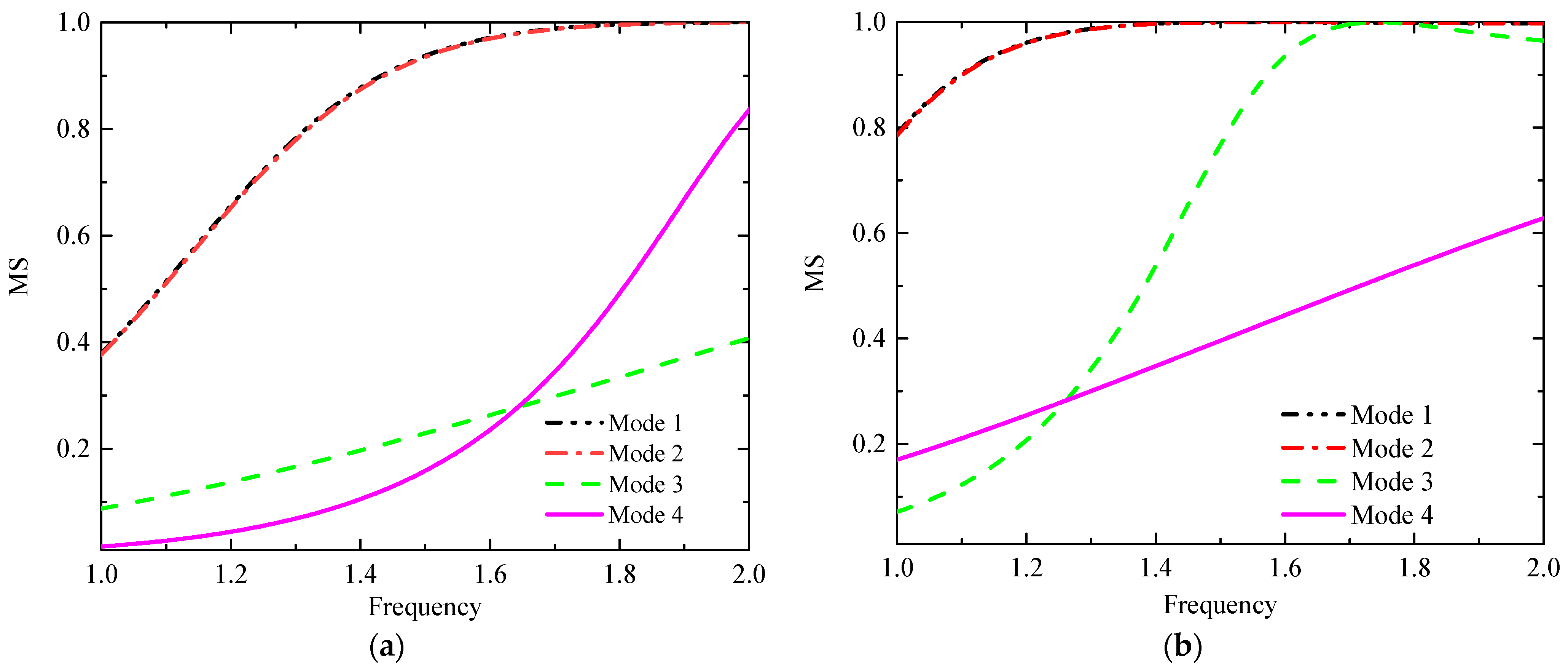 Sensors 23 09094 g004