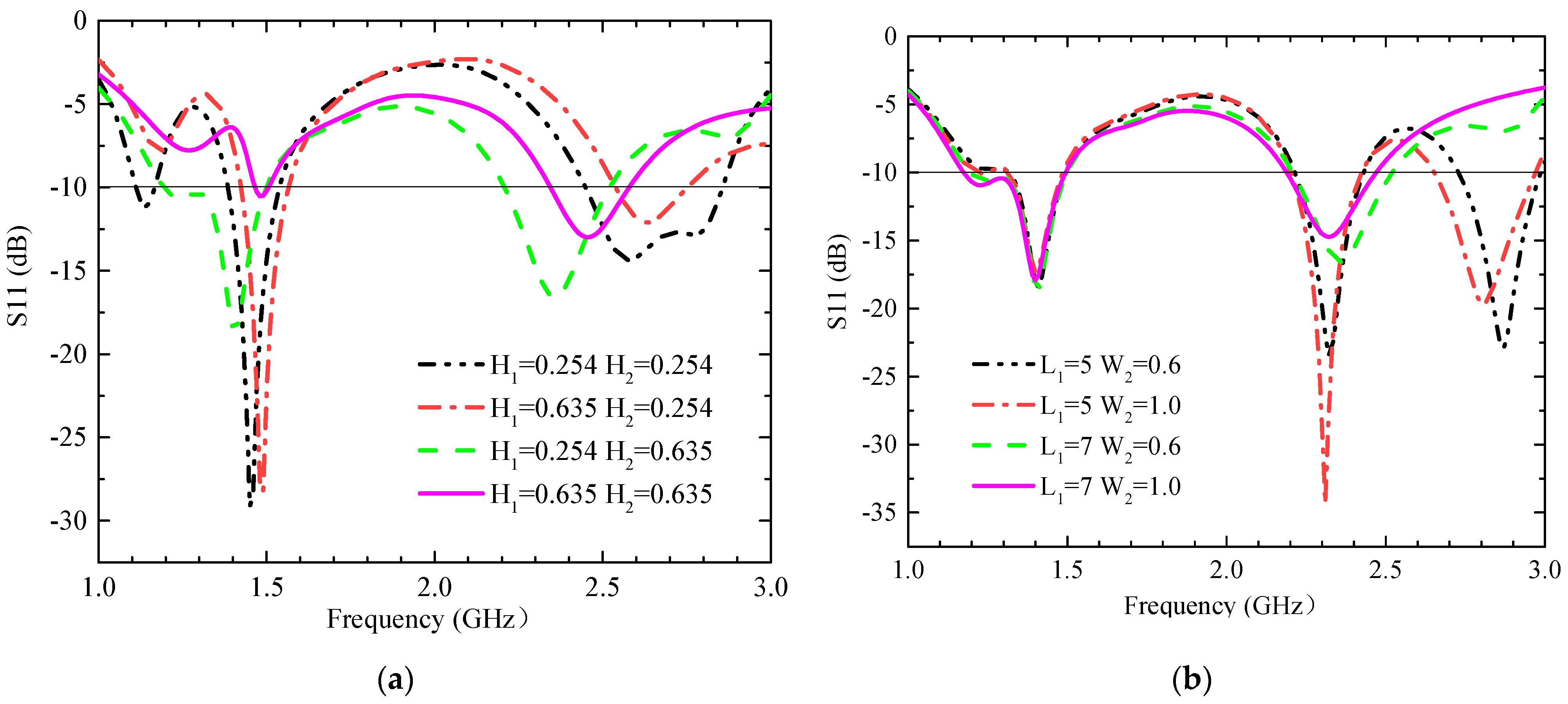 Sensors 23 09094 g006