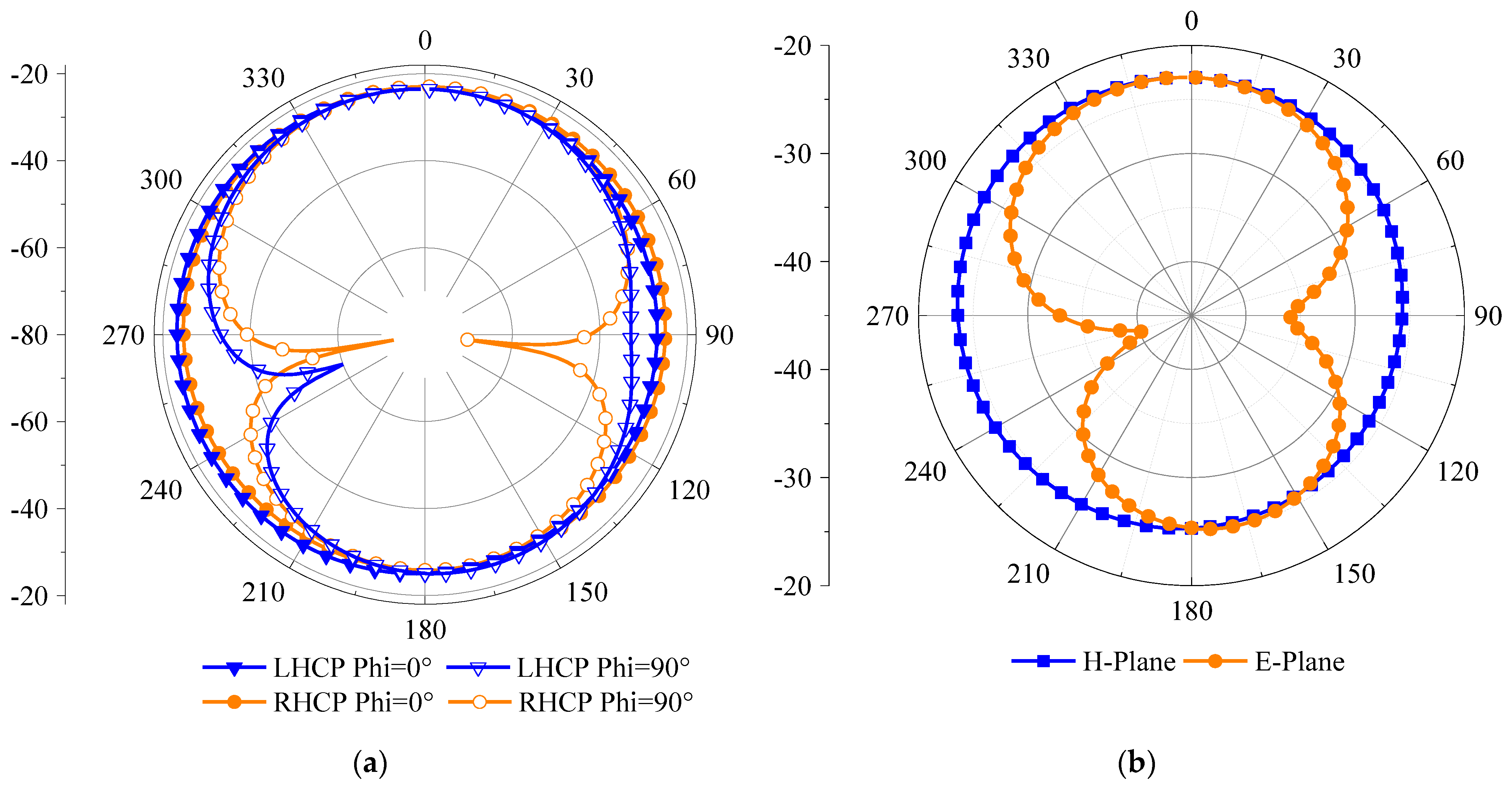 Sensors 23 09094 g009