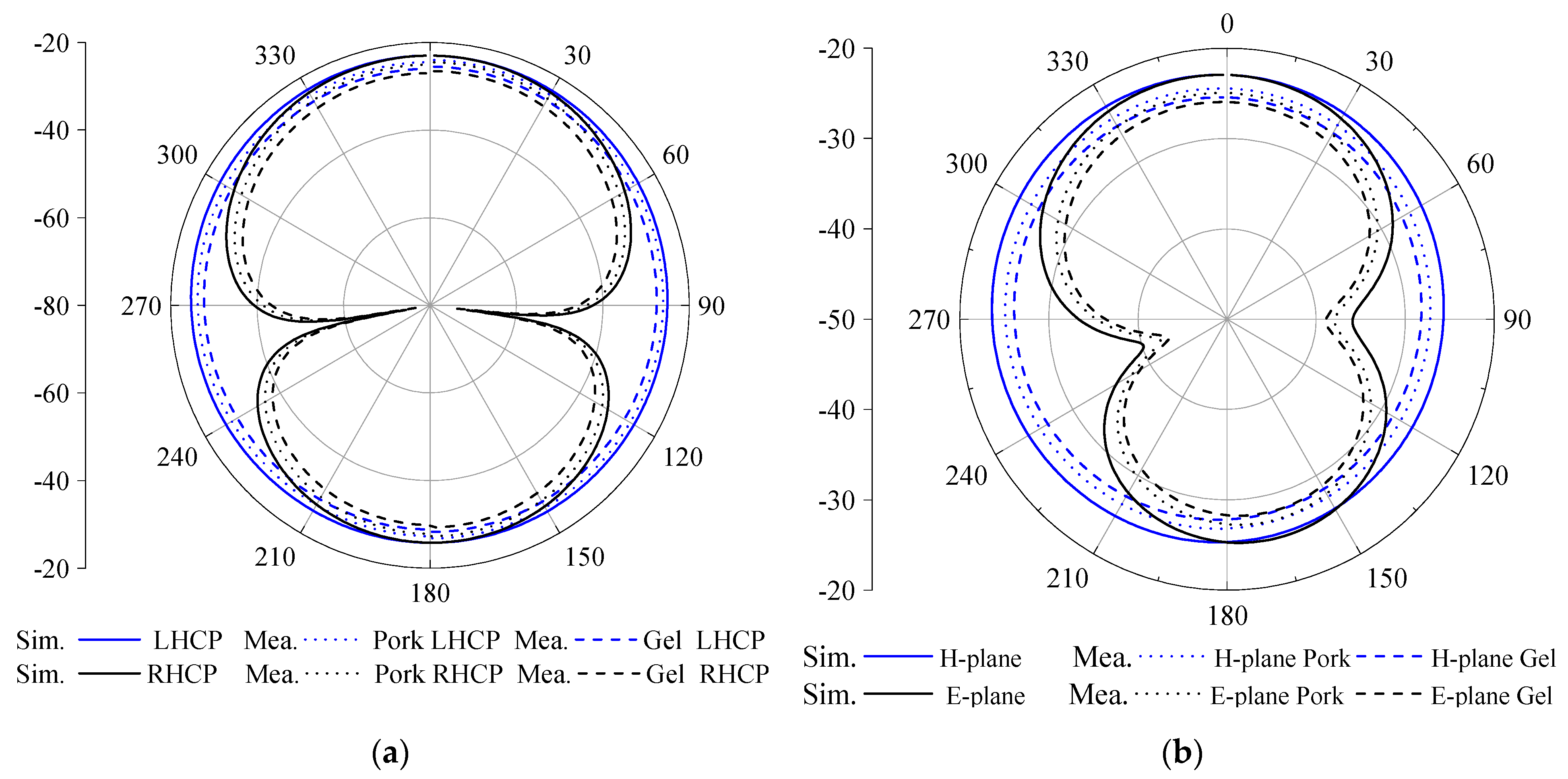 Sensors 23 09094 g013