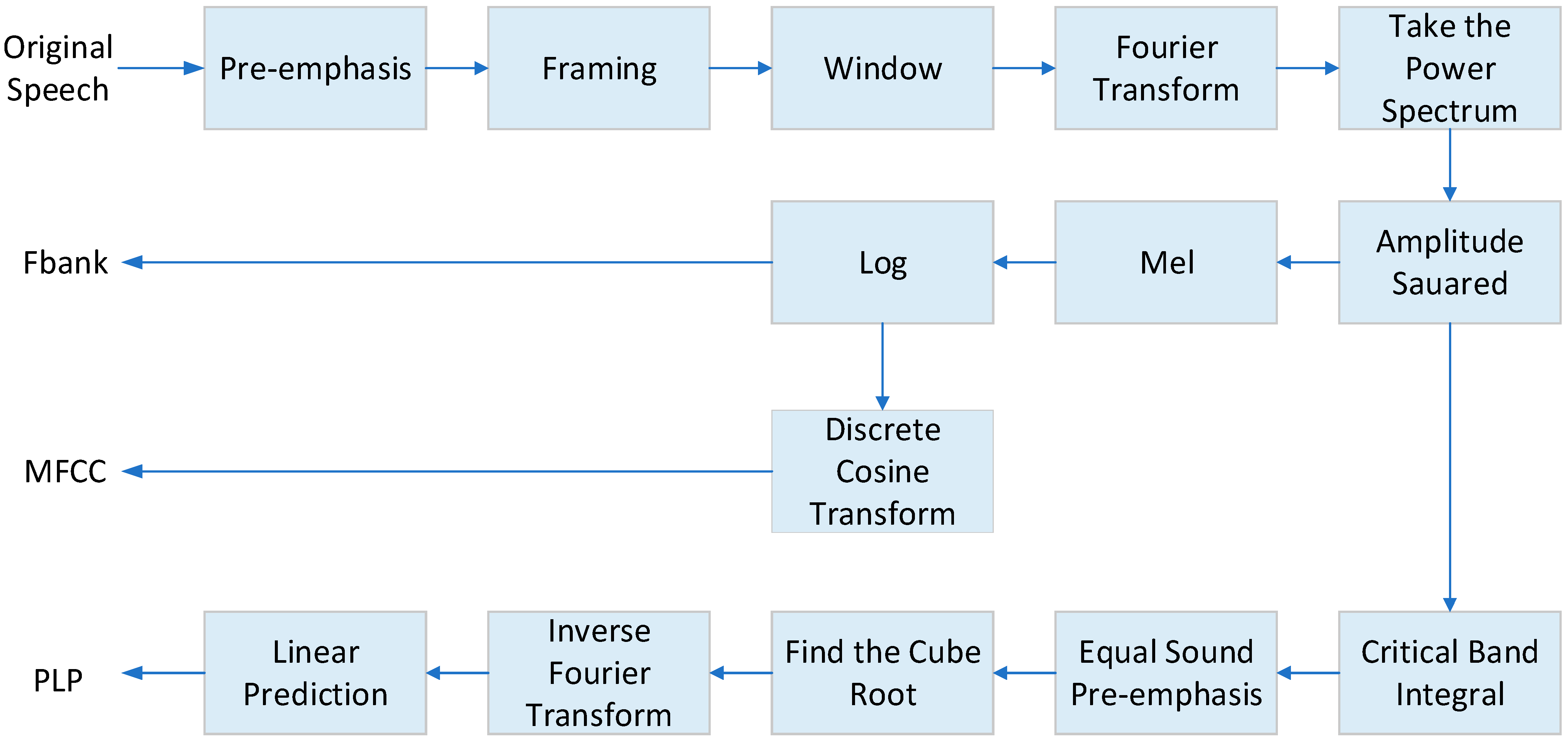 Sensors 23 09096 g007