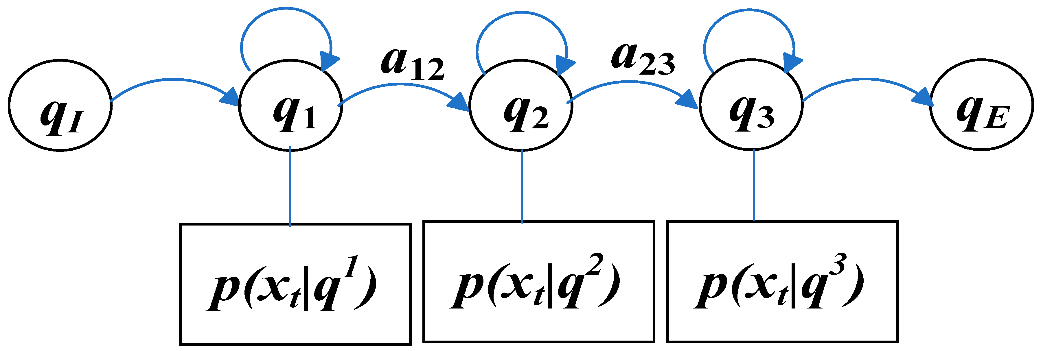 Sensors 23 09096 g010