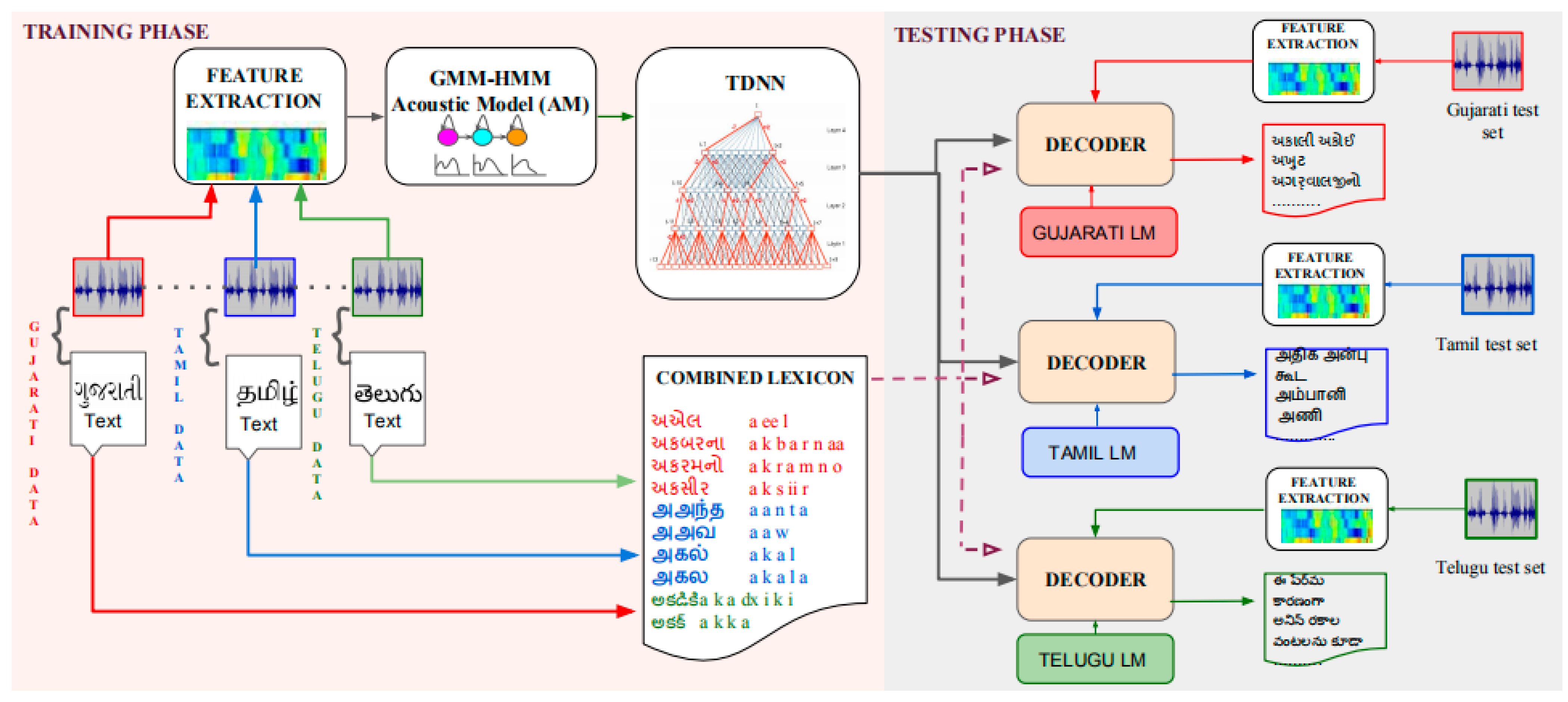 Sensors 23 09096 g011