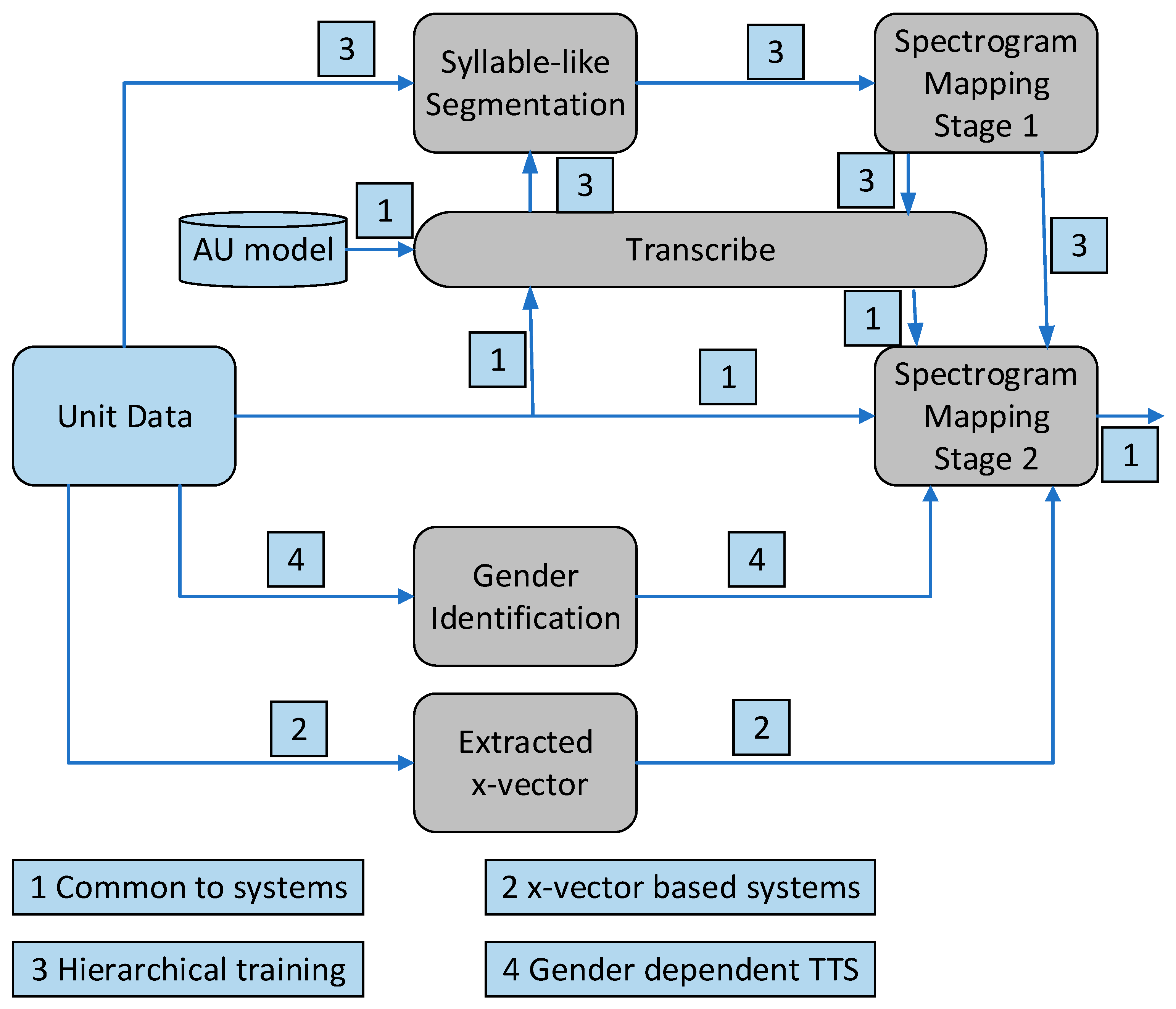 Sensors 23 09096 g016