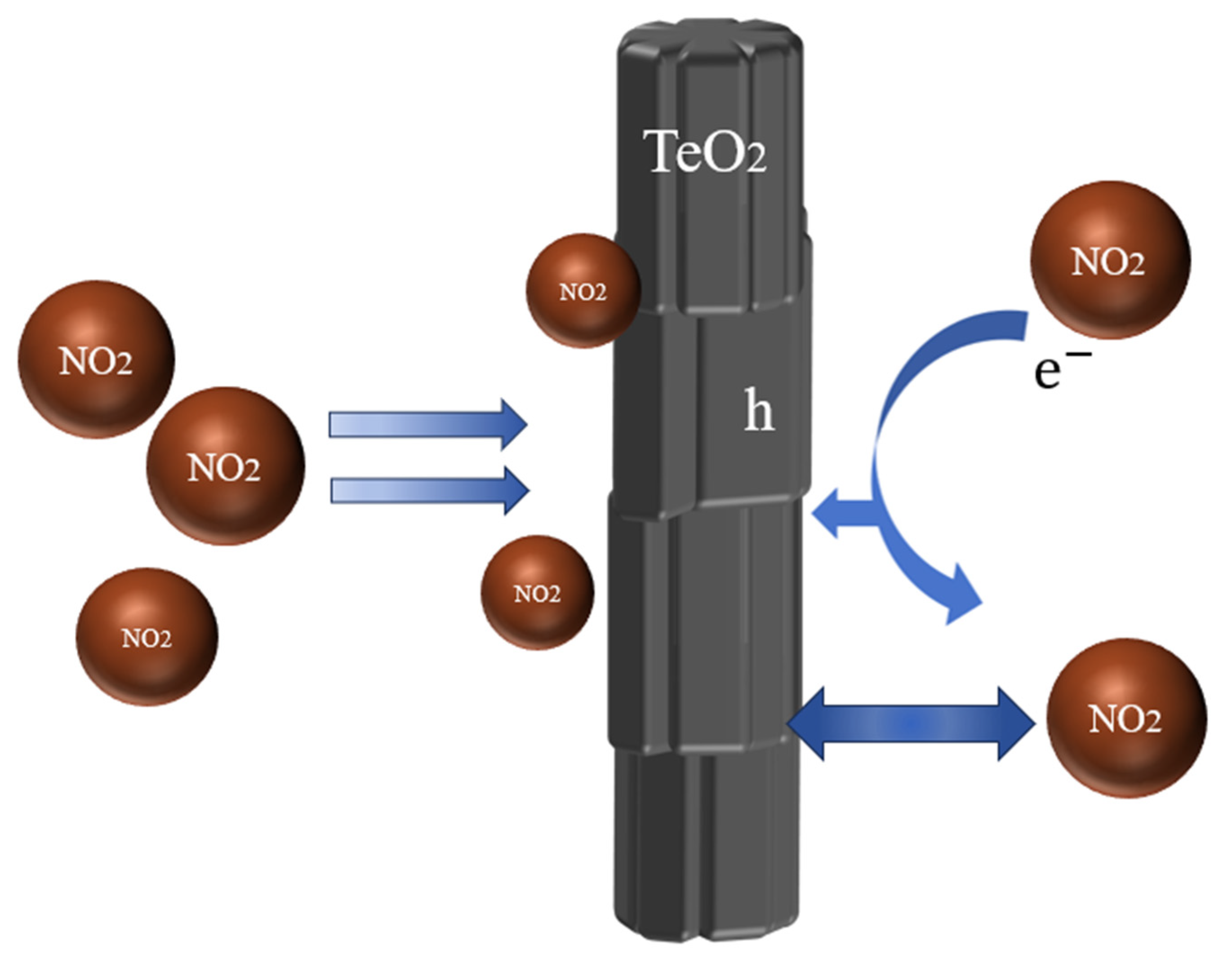 Sensors 23 09097 g006