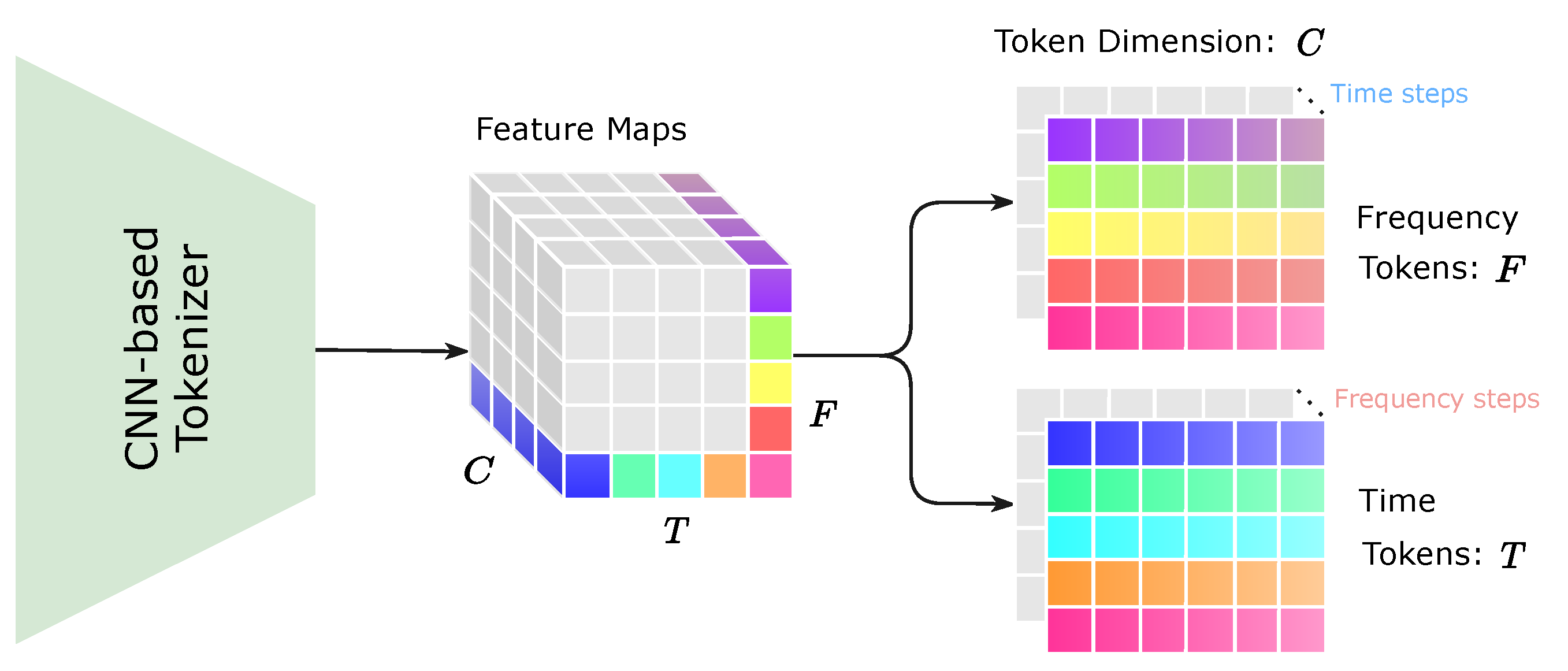 Sensors 23 09098 g003
