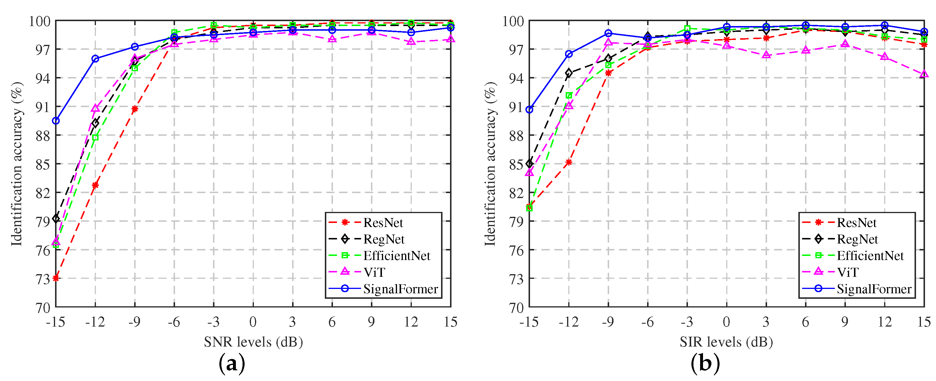 Sensors 23 09098 g006