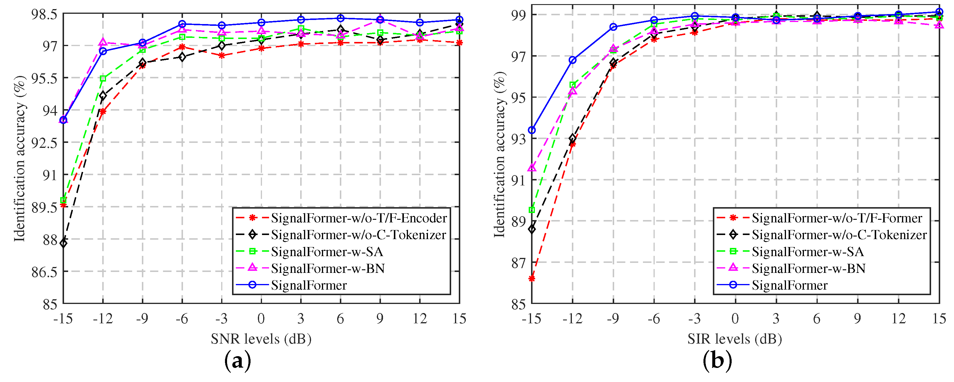 Sensors 23 09098 g009