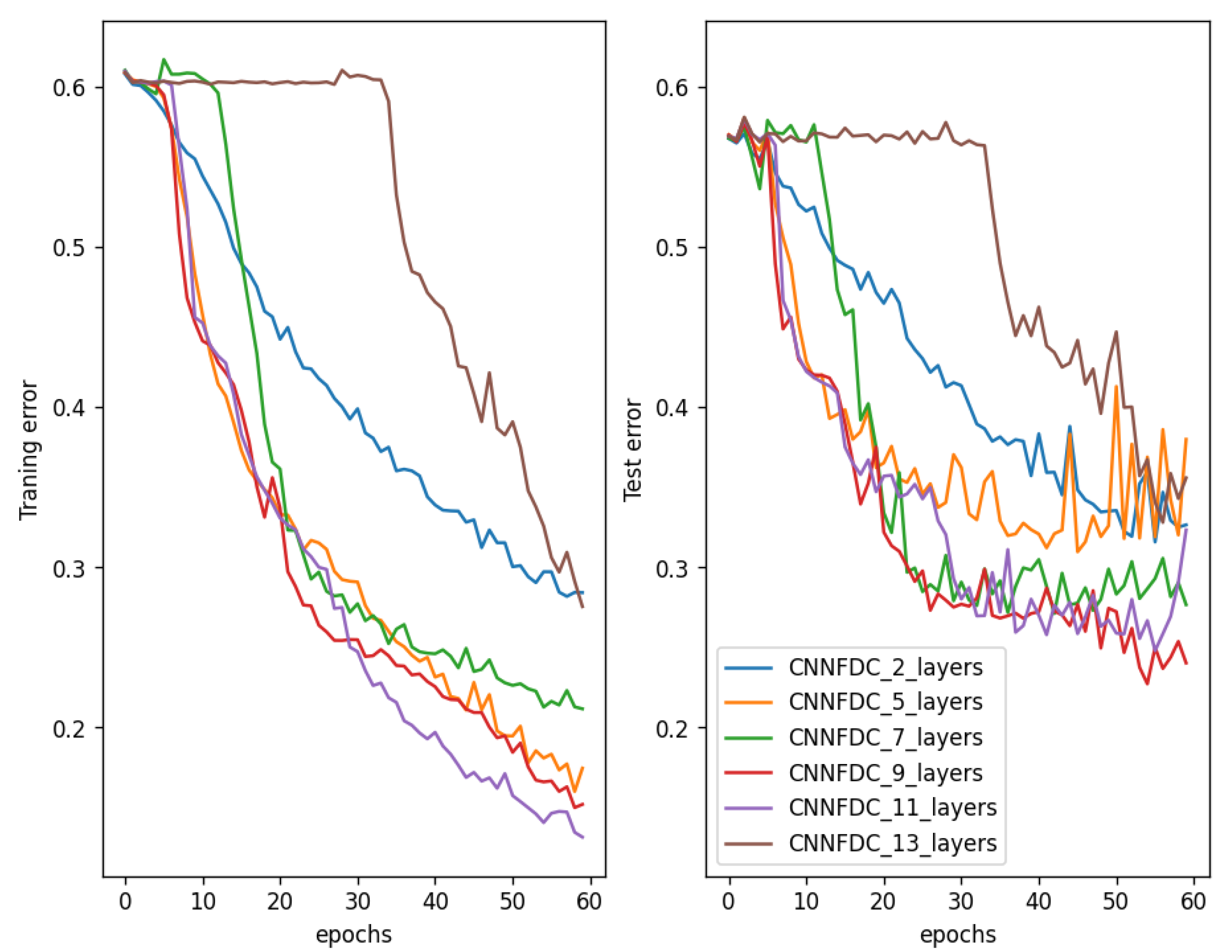 Sensors 23 09099 g002