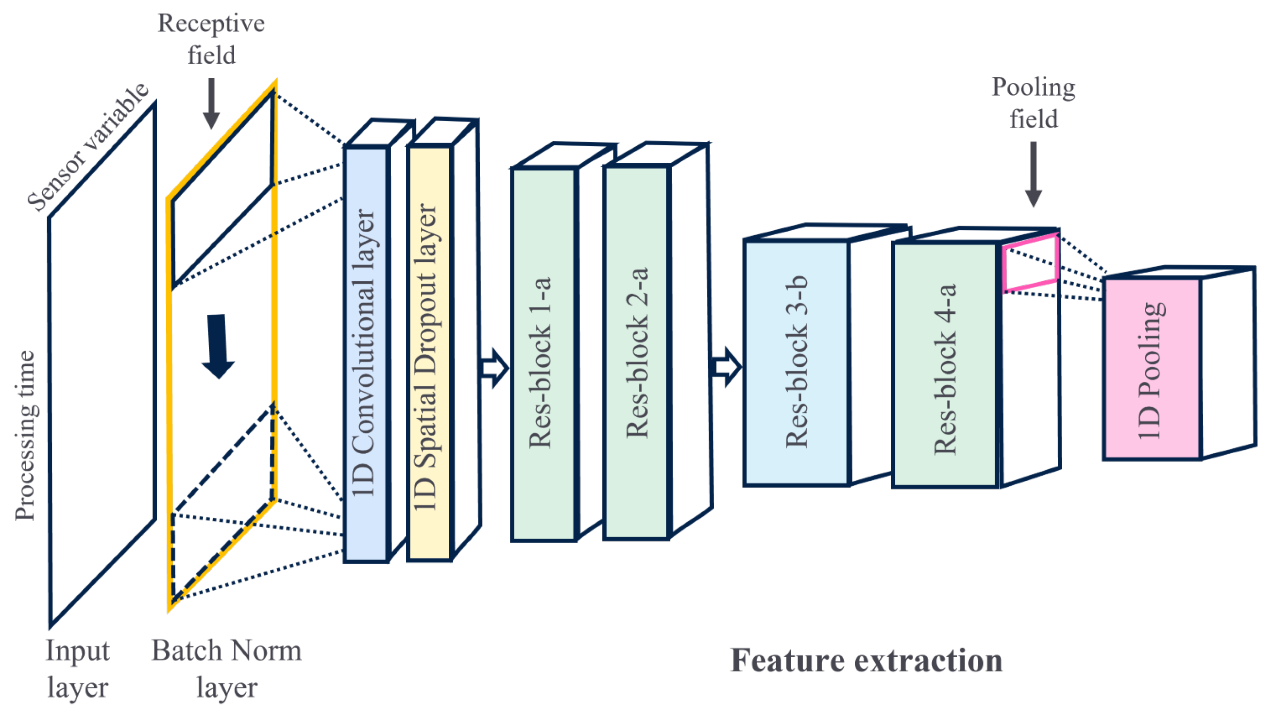 Sensors 23 09099 g004