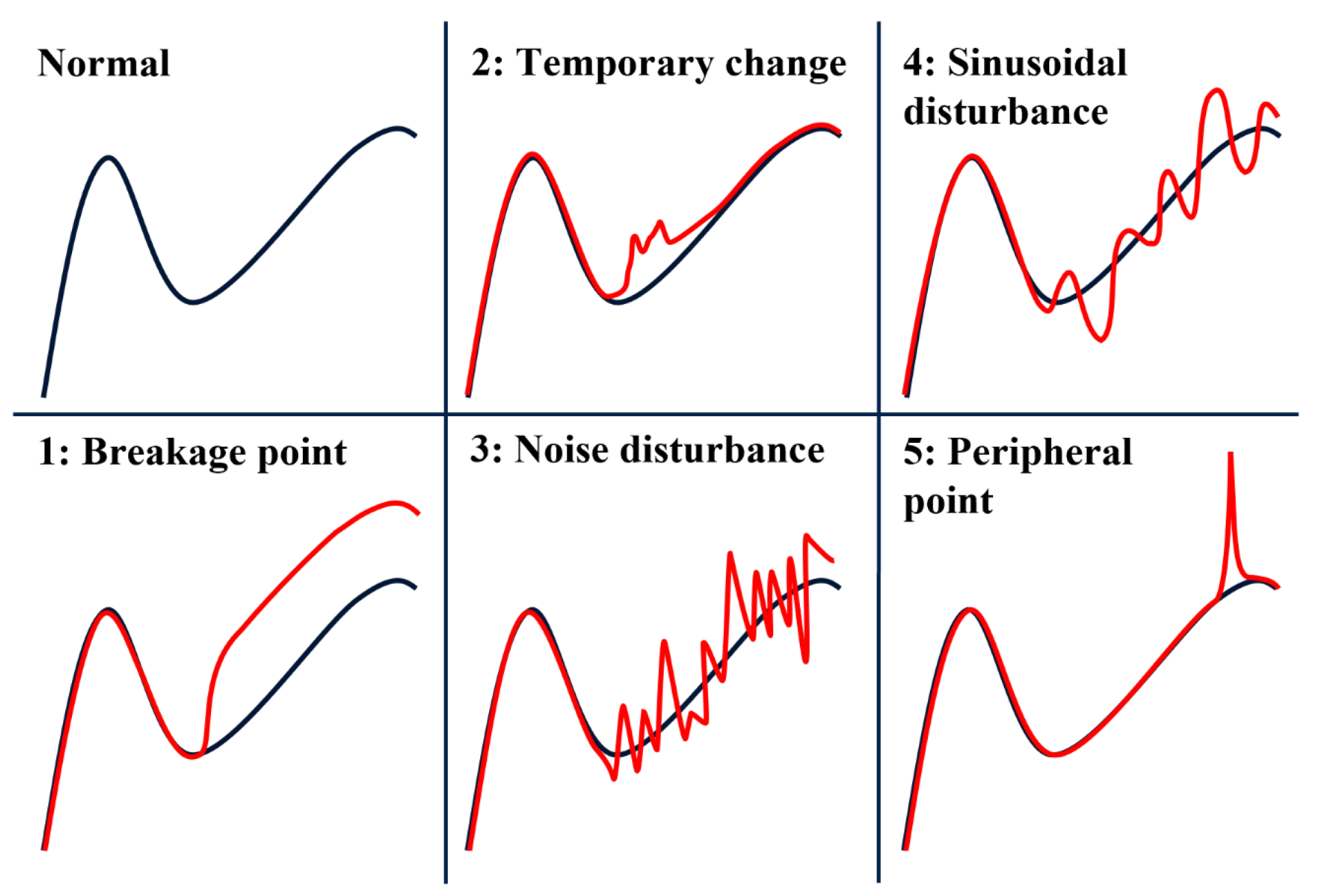 Sensors 23 09099 g005