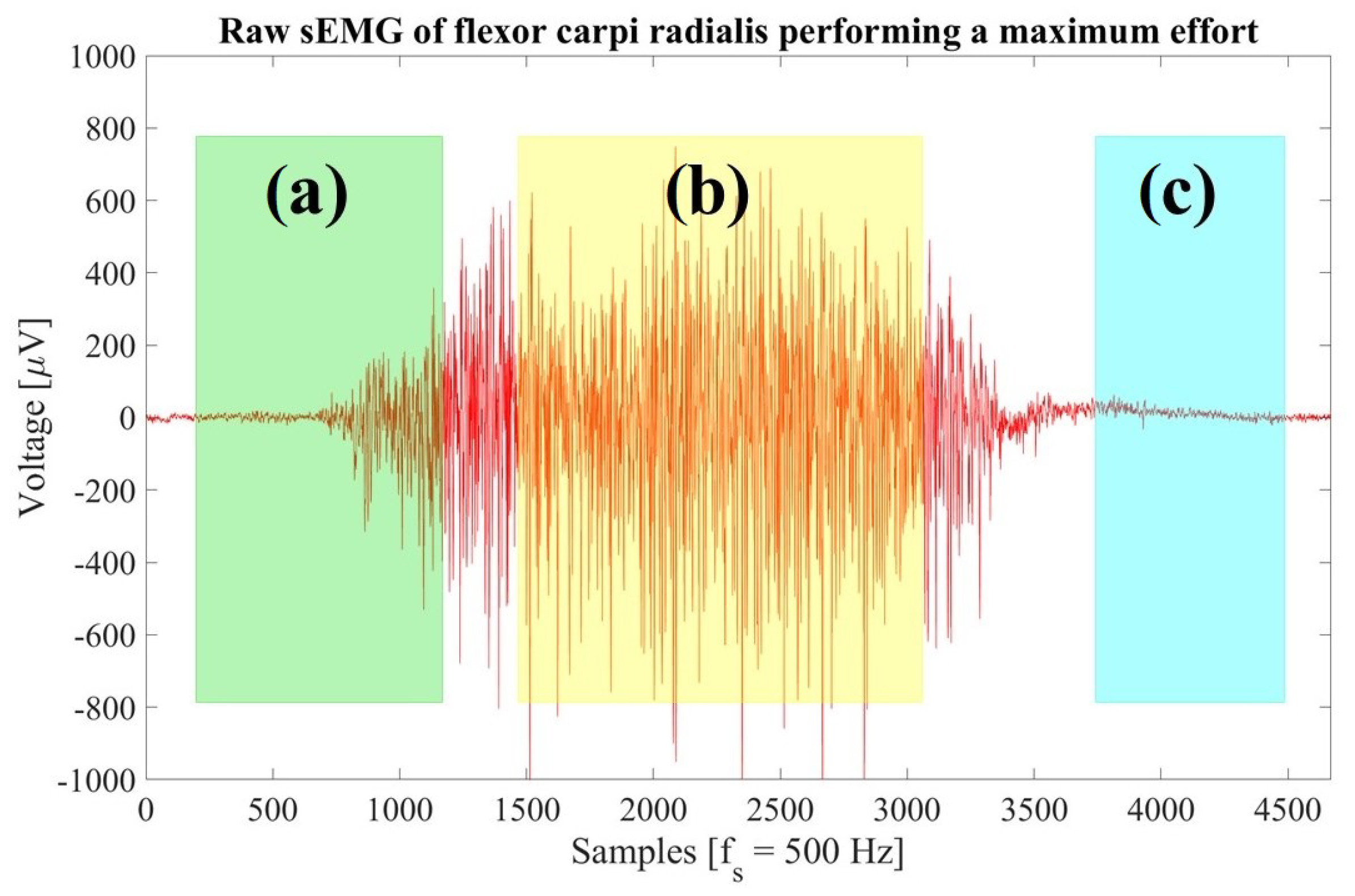 Sensors 23 09100 g006