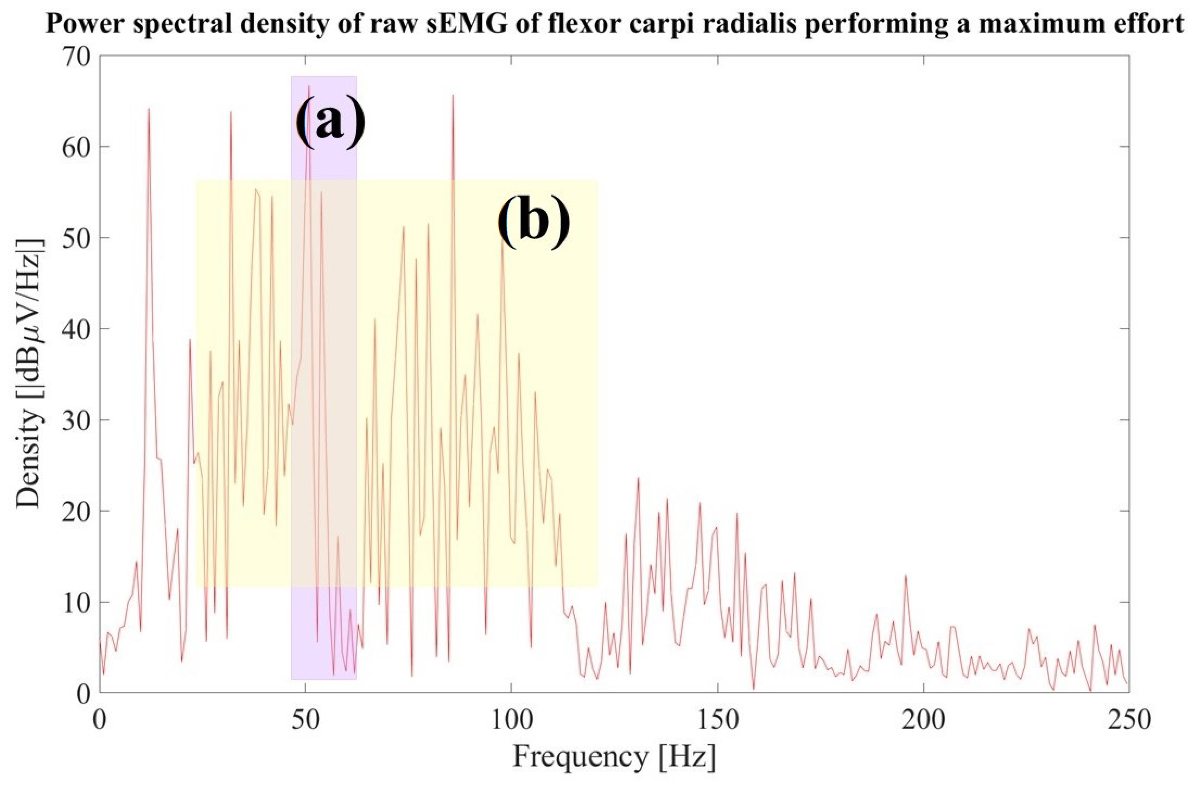 Sensors 23 09100 g007