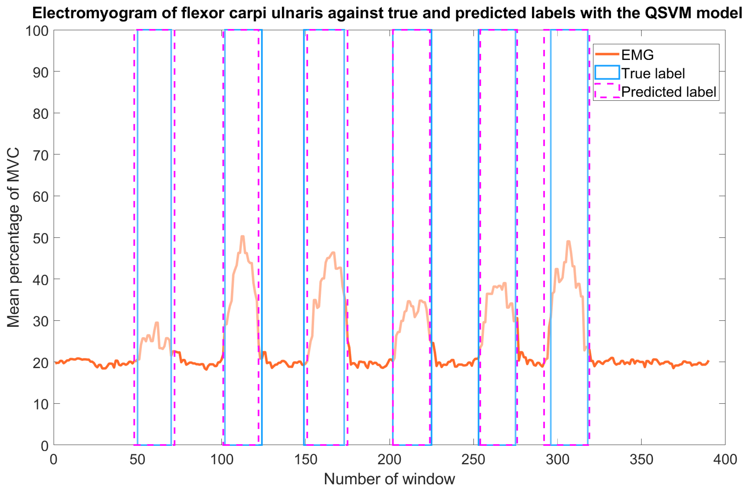 Sensors 23 09100 g008