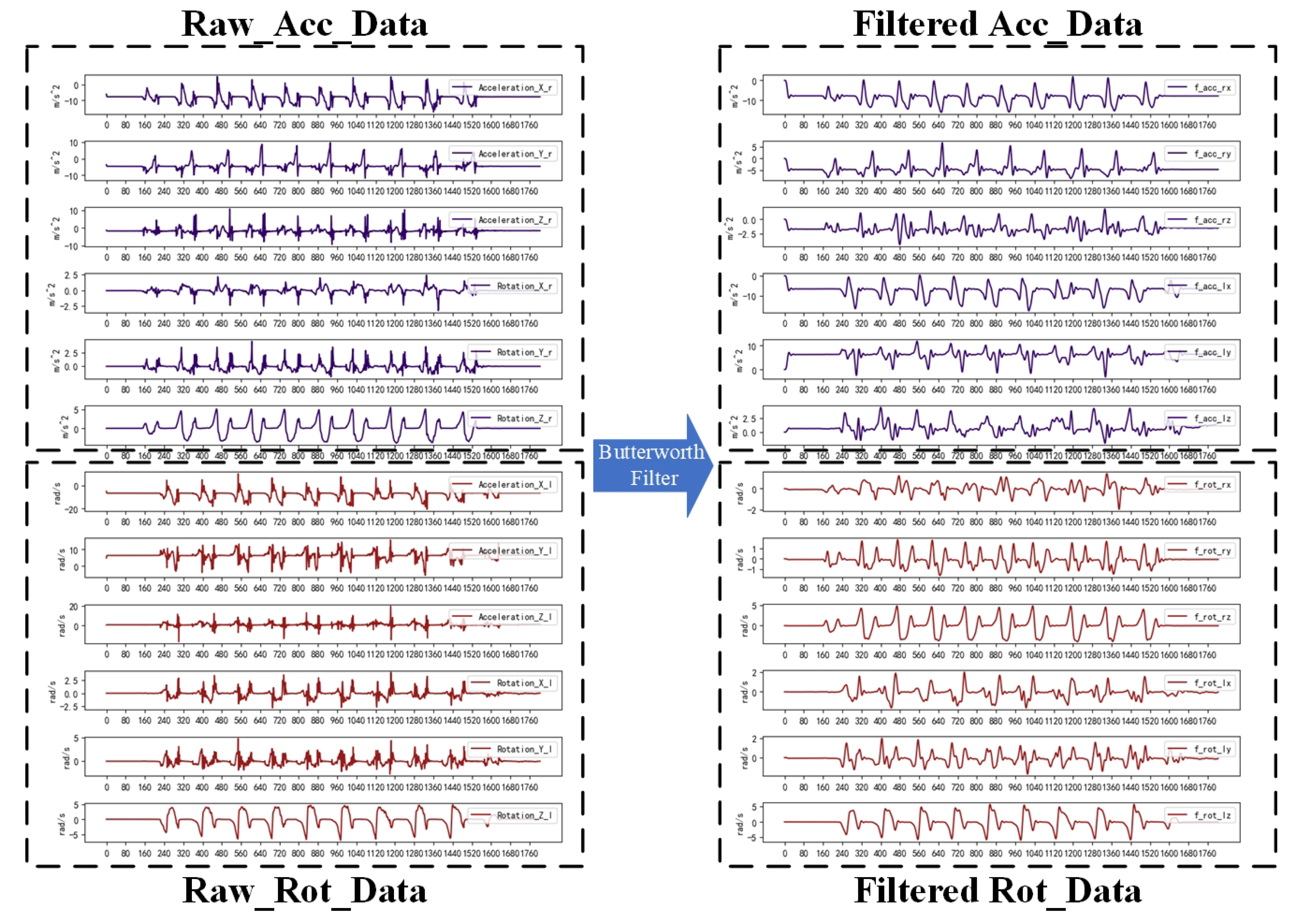 Sensors 23 09101 g002