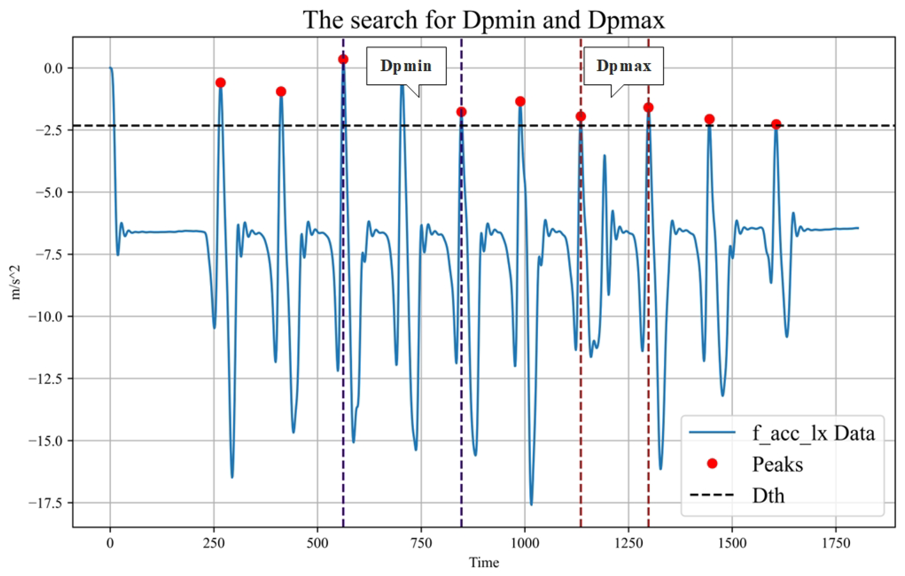 Sensors 23 09101 g003