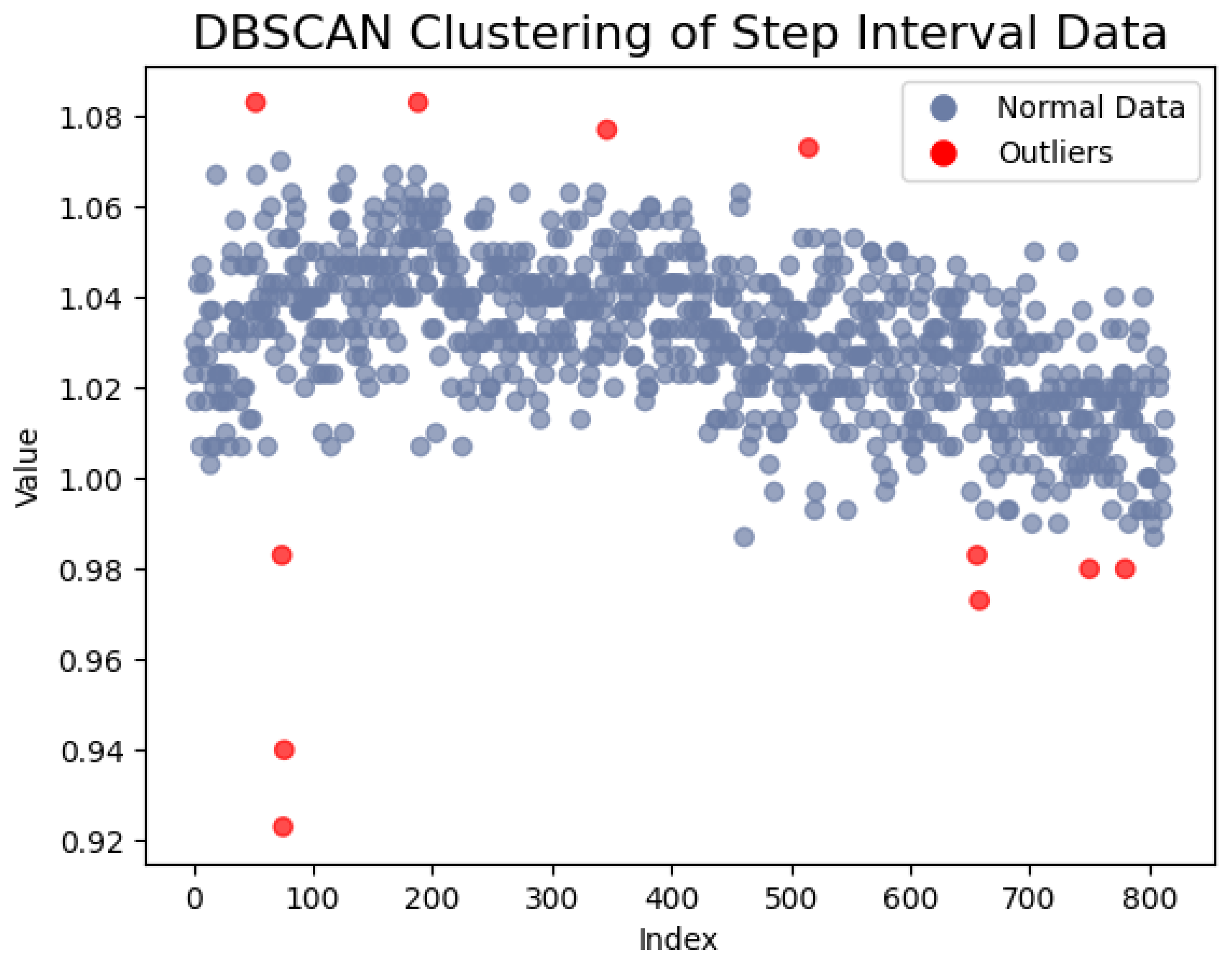 Sensors 23 09101 g006