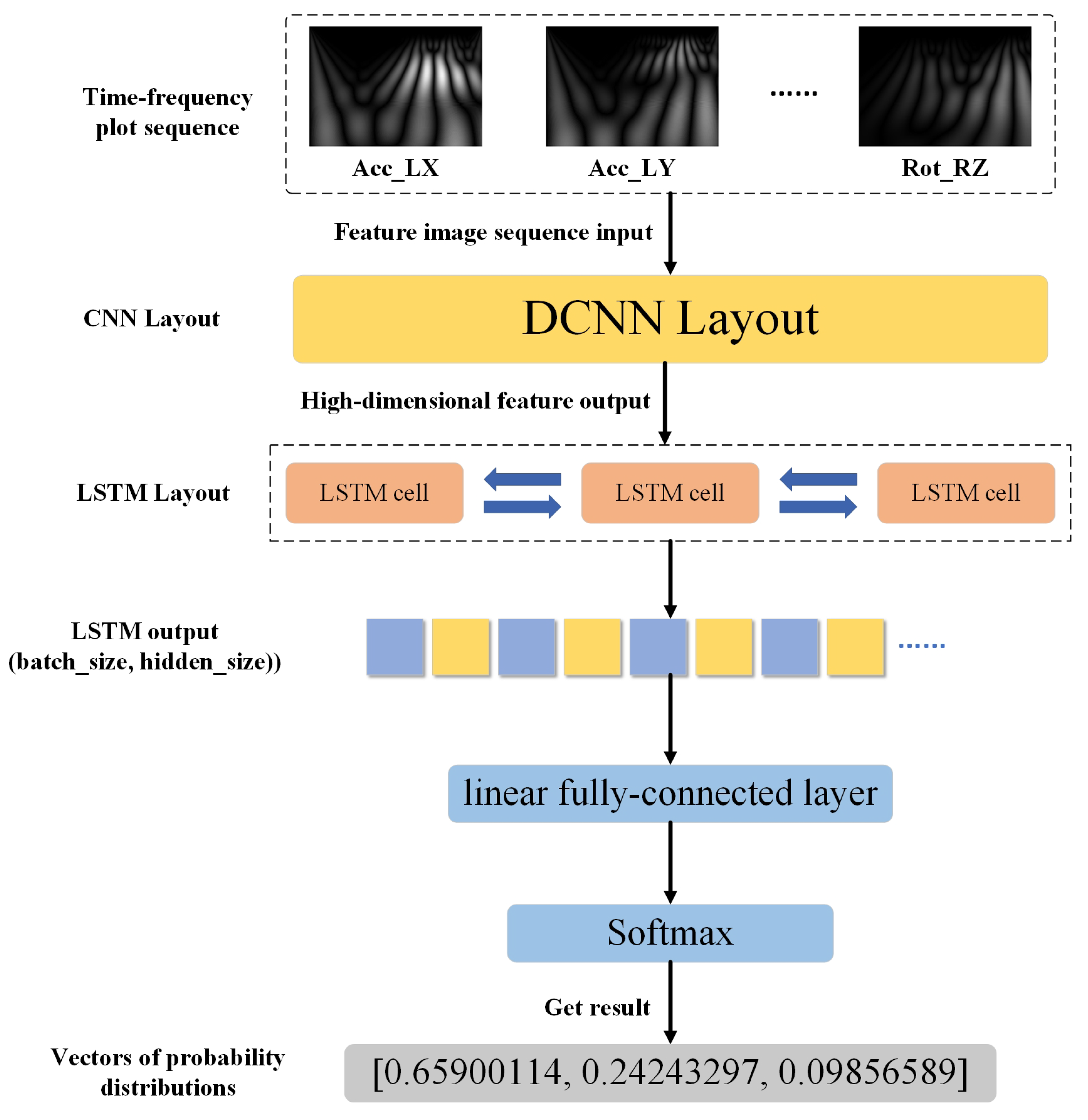 Sensors 23 09101 g007