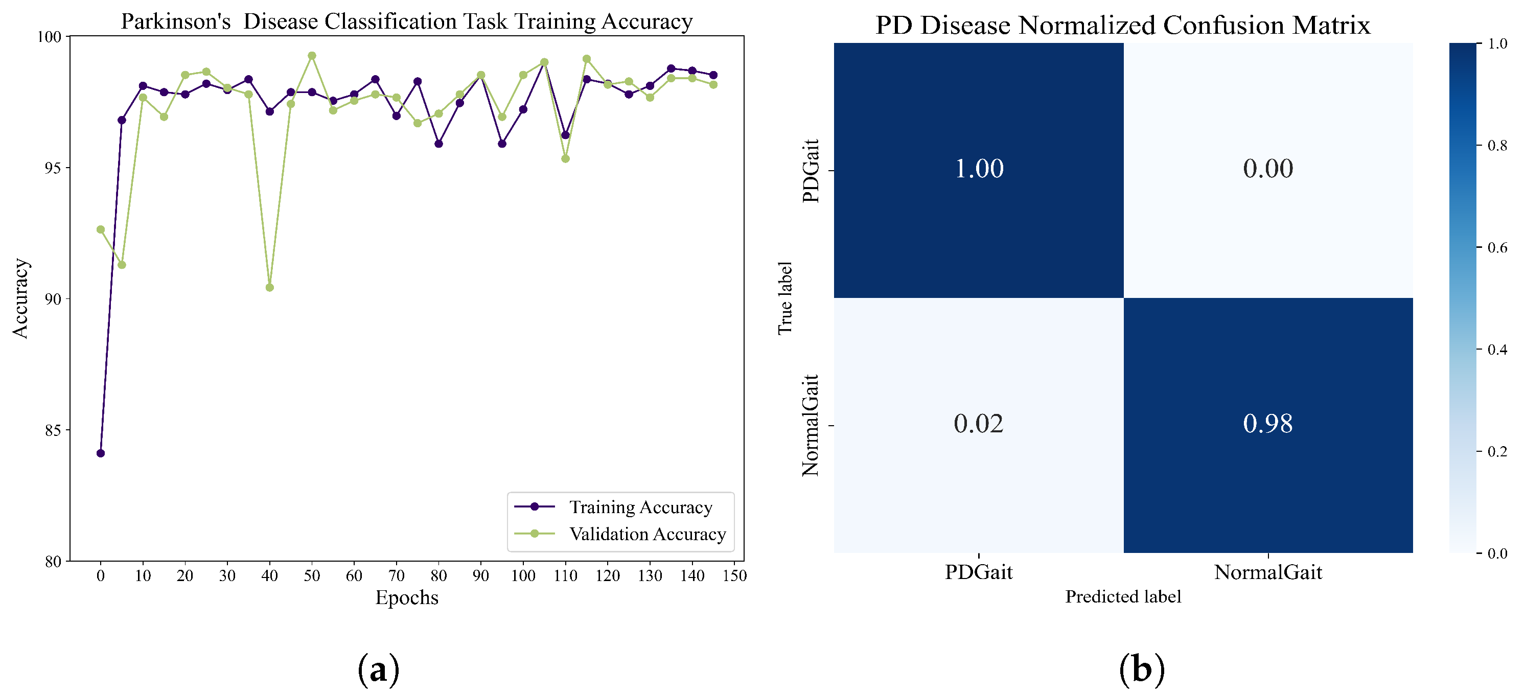 Sensors 23 09101 g011