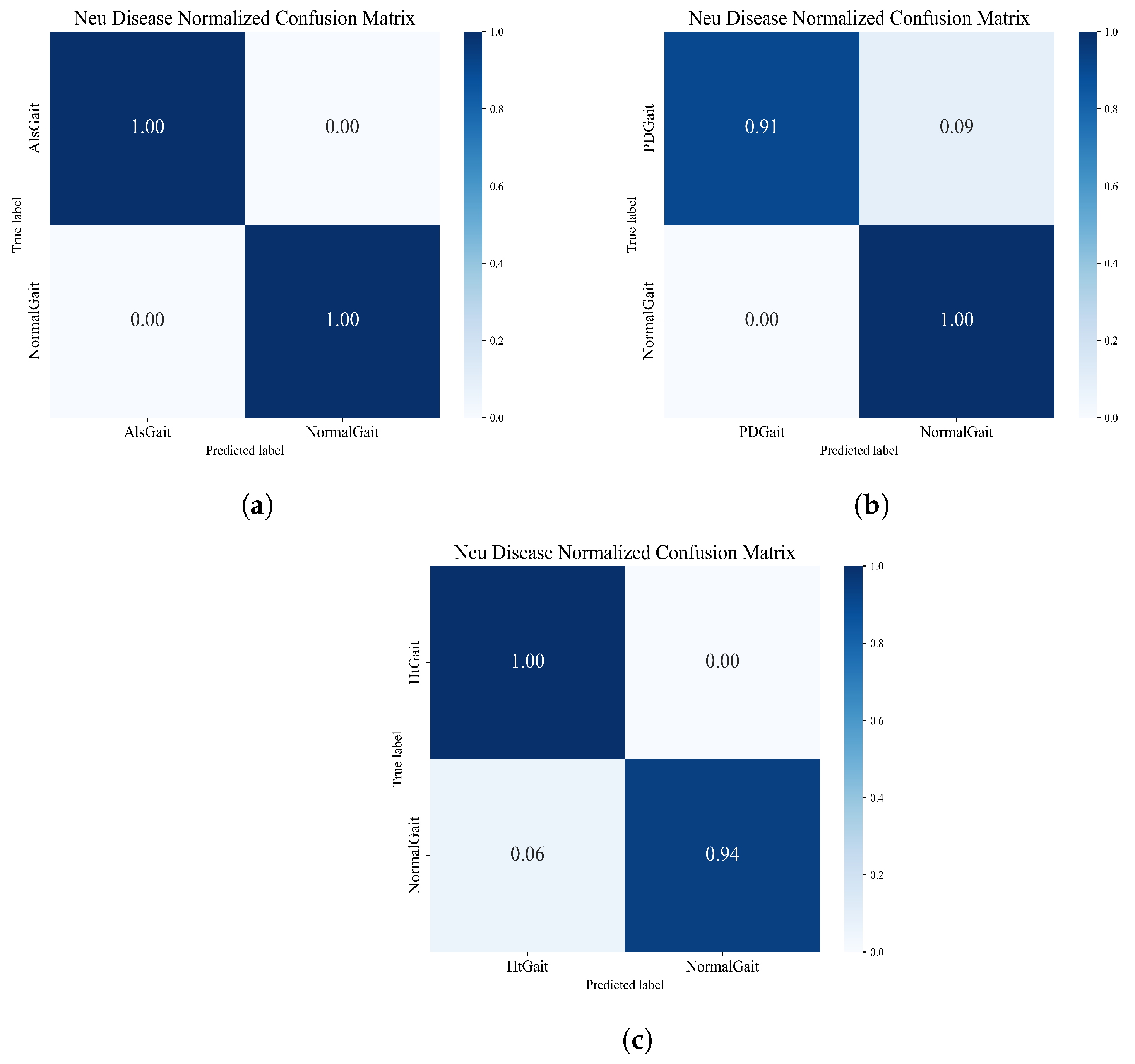 Sensors 23 09101 g015