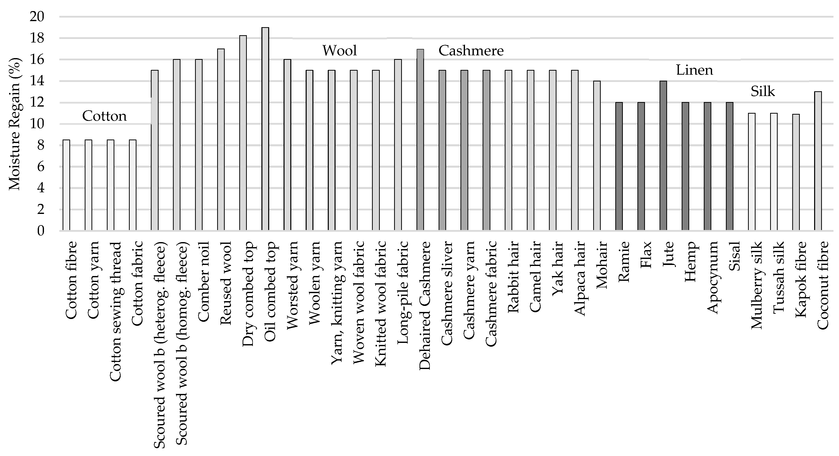 Sensors 23 09103 g005