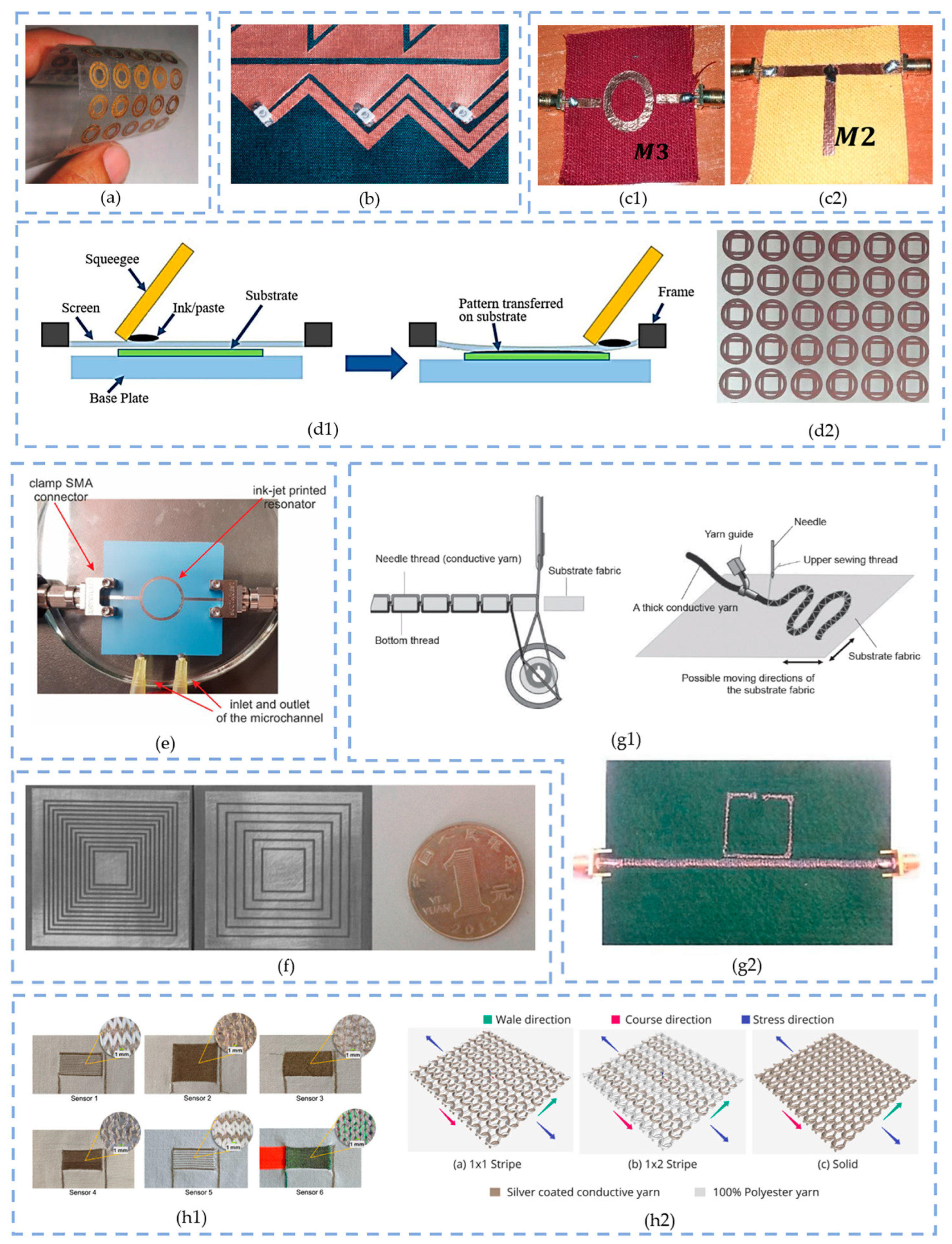 Sensors 23 09103 g006