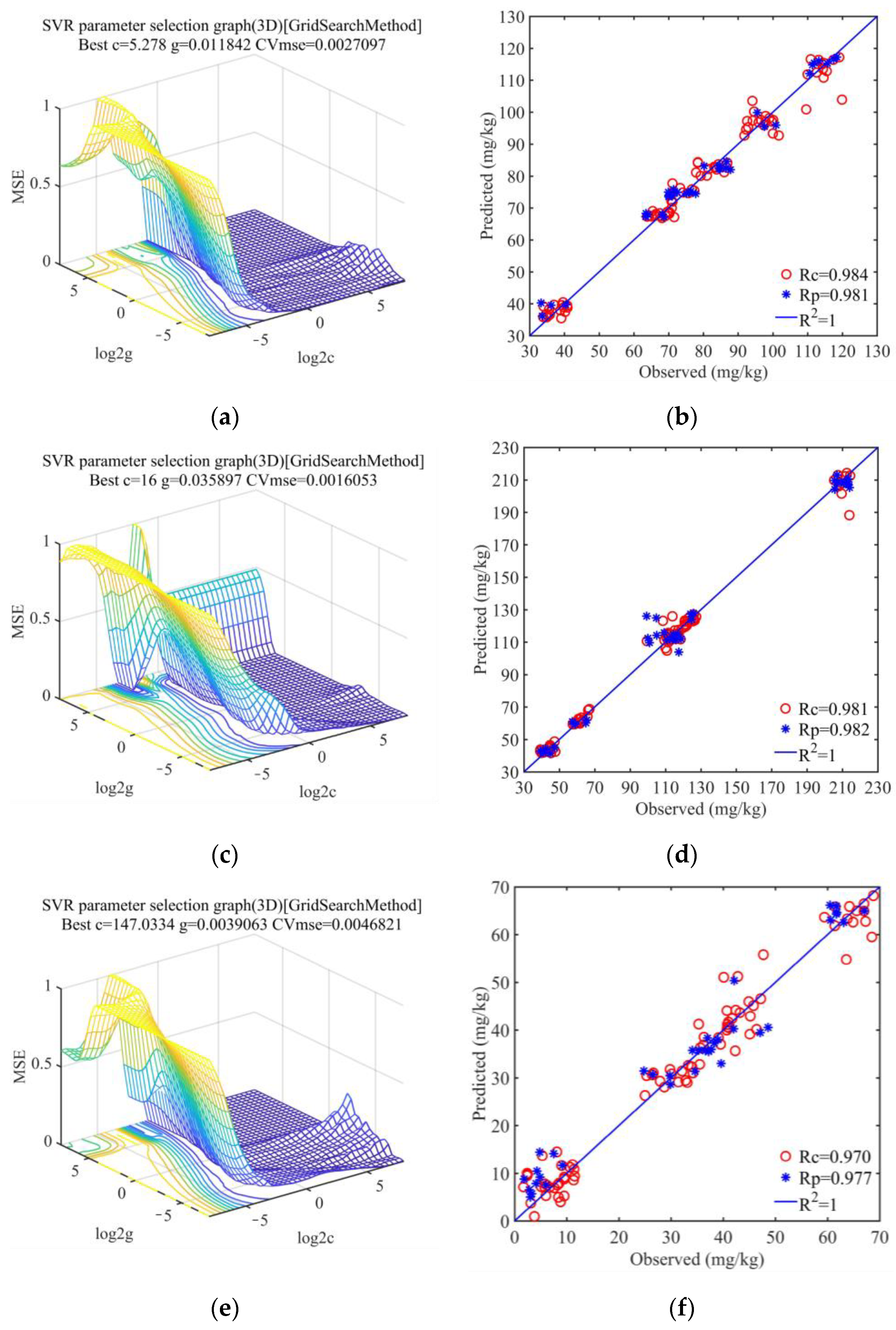 Sensors 23 09107 g007