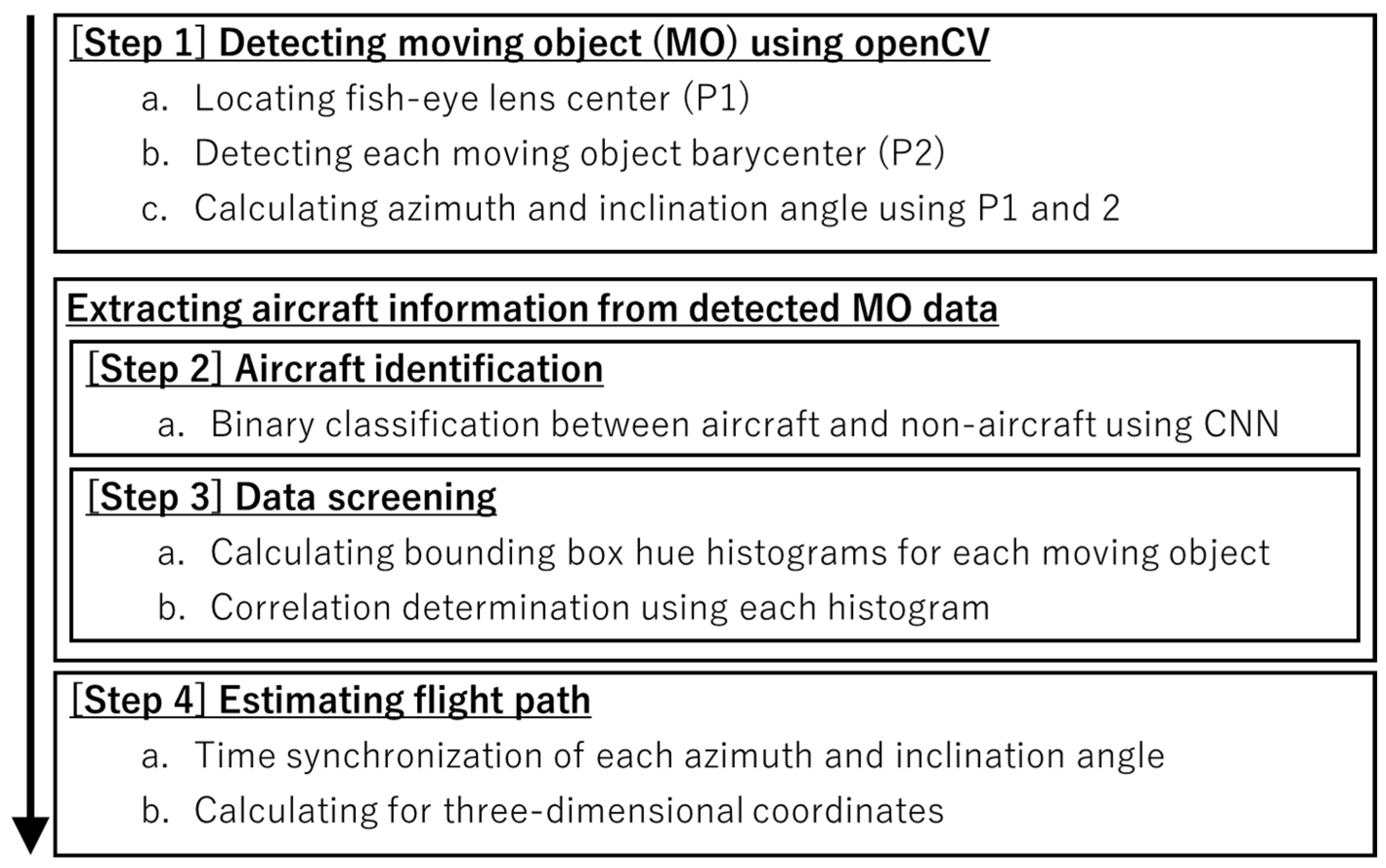 Sensors 23 09108 g003