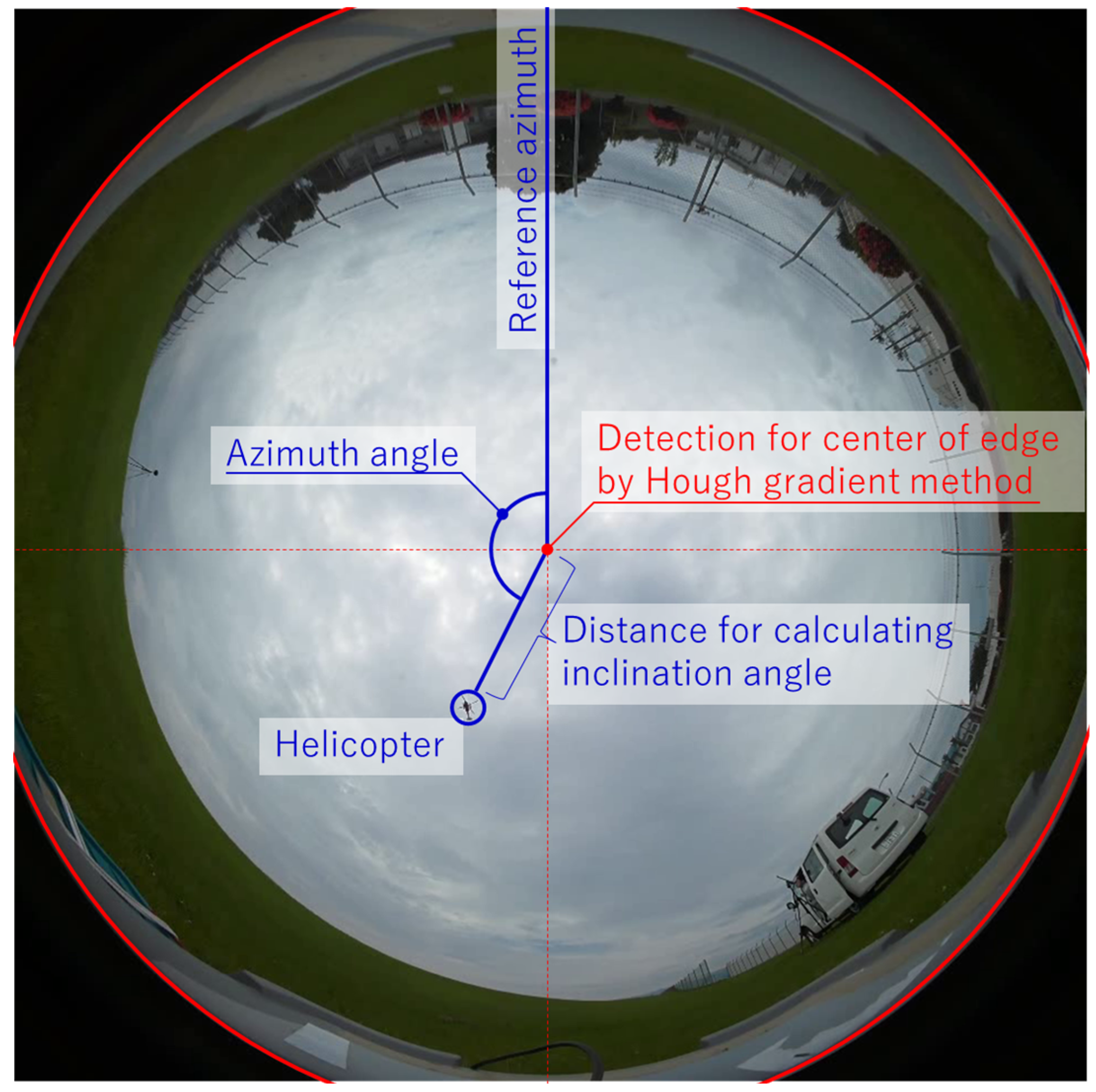 Sensors 23 09108 g004