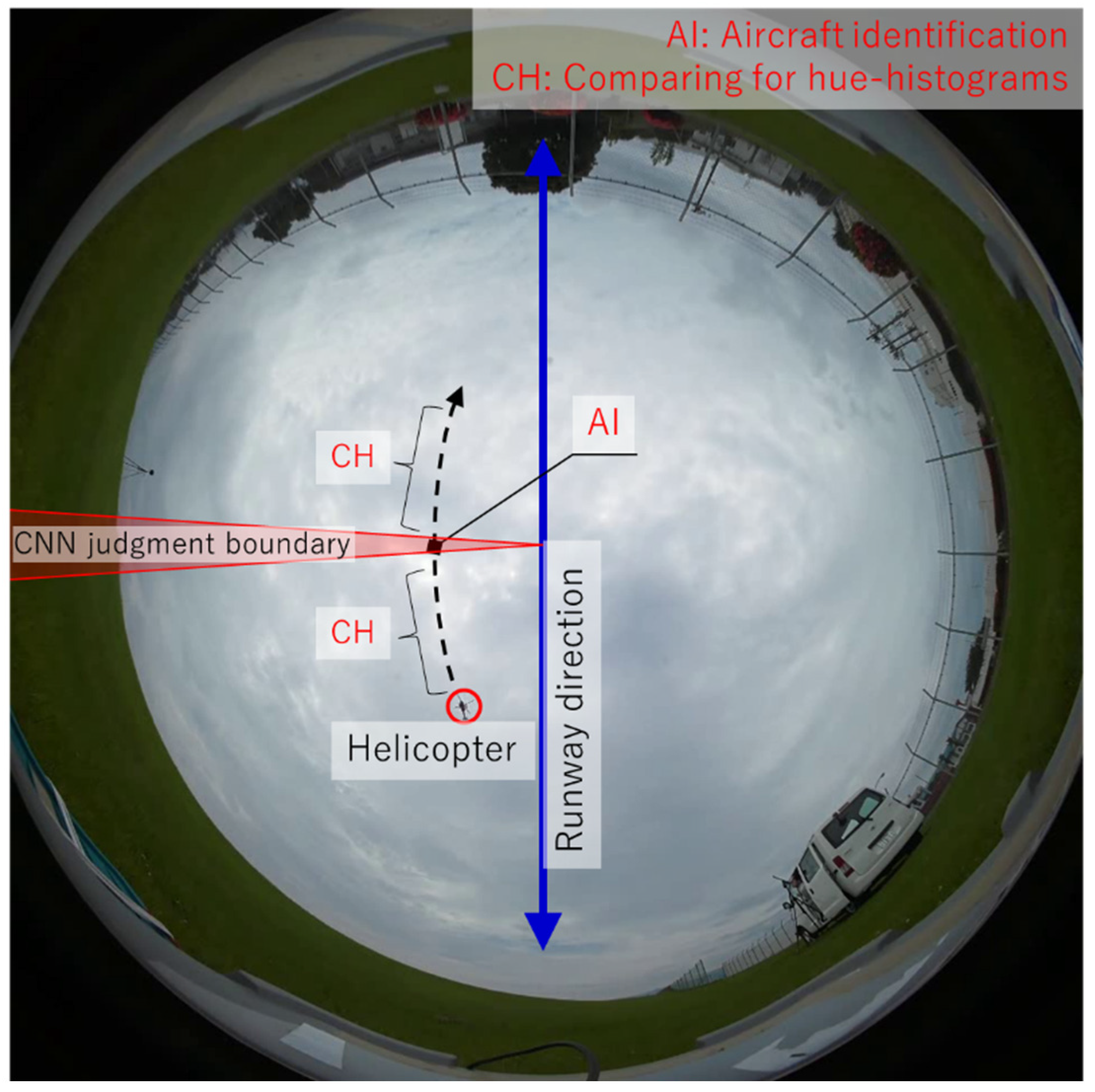 Sensors 23 09108 g006
