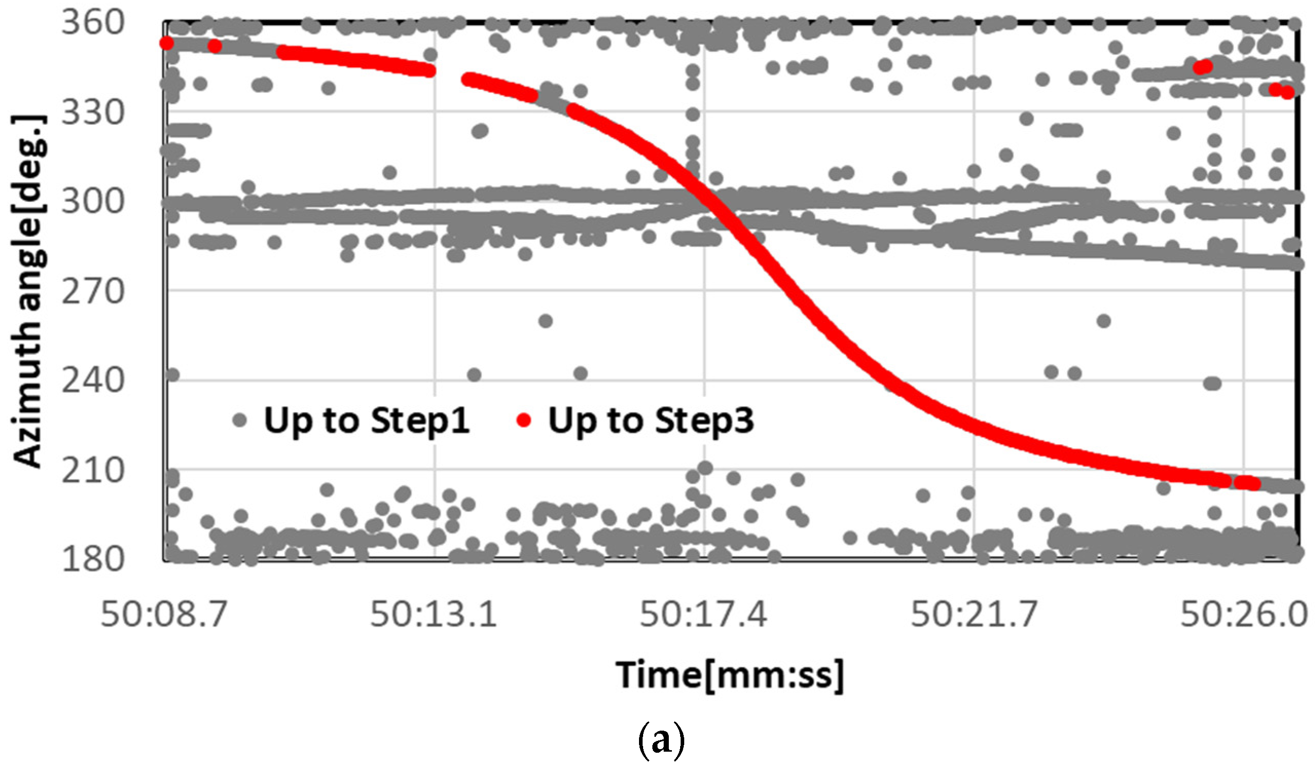 Sensors 23 09108 g009a