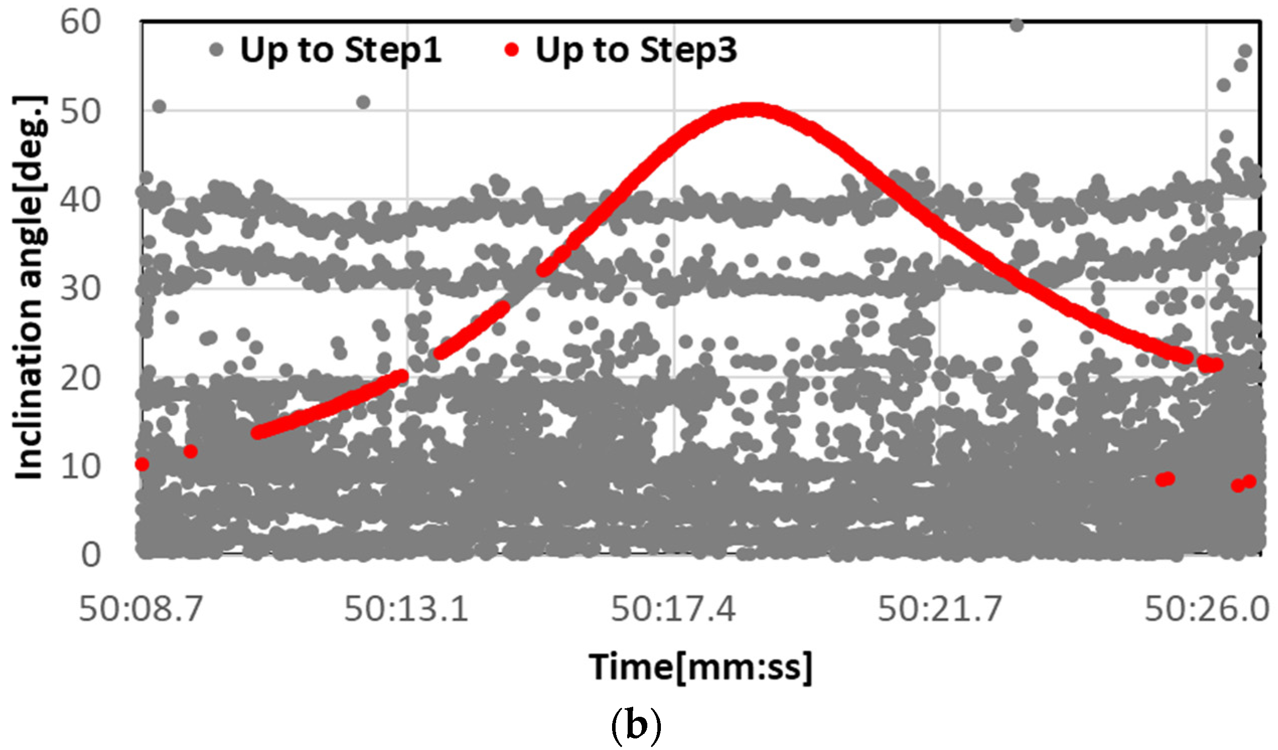 Sensors 23 09108 g009b