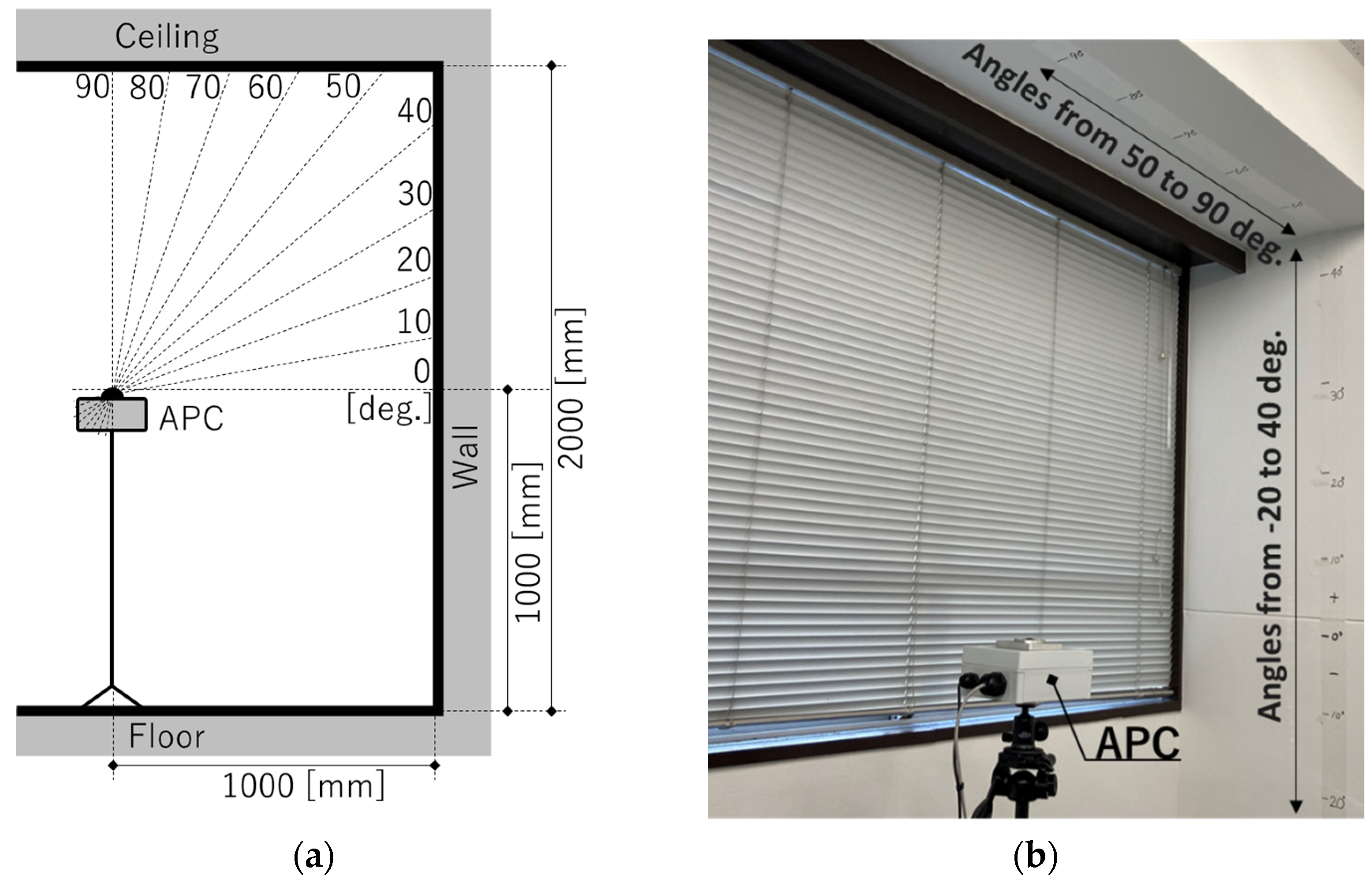 Sensors 23 09108 g010